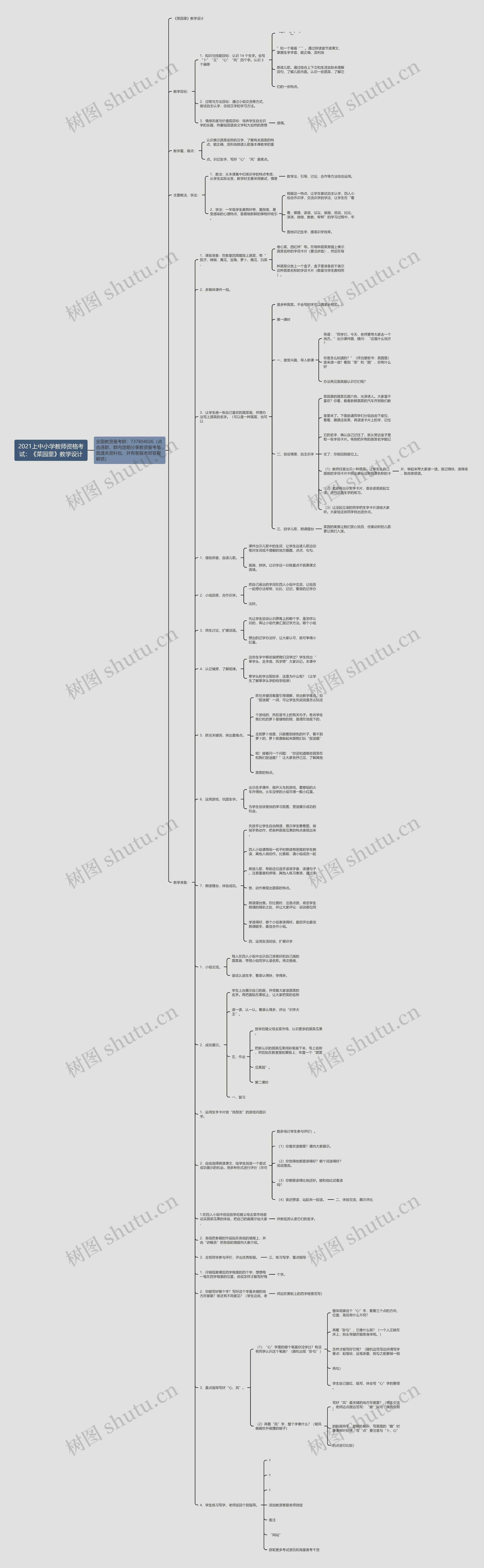2021上中小学教师资格考试：《菜园里》教学设计思维导图