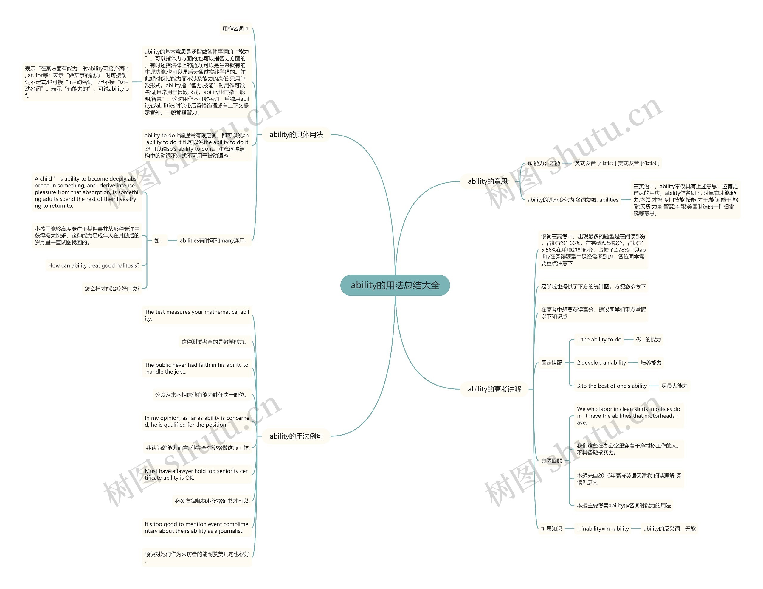 ability的用法总结大全思维导图