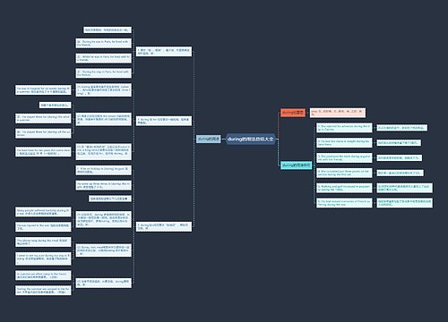 during的用法总结大全