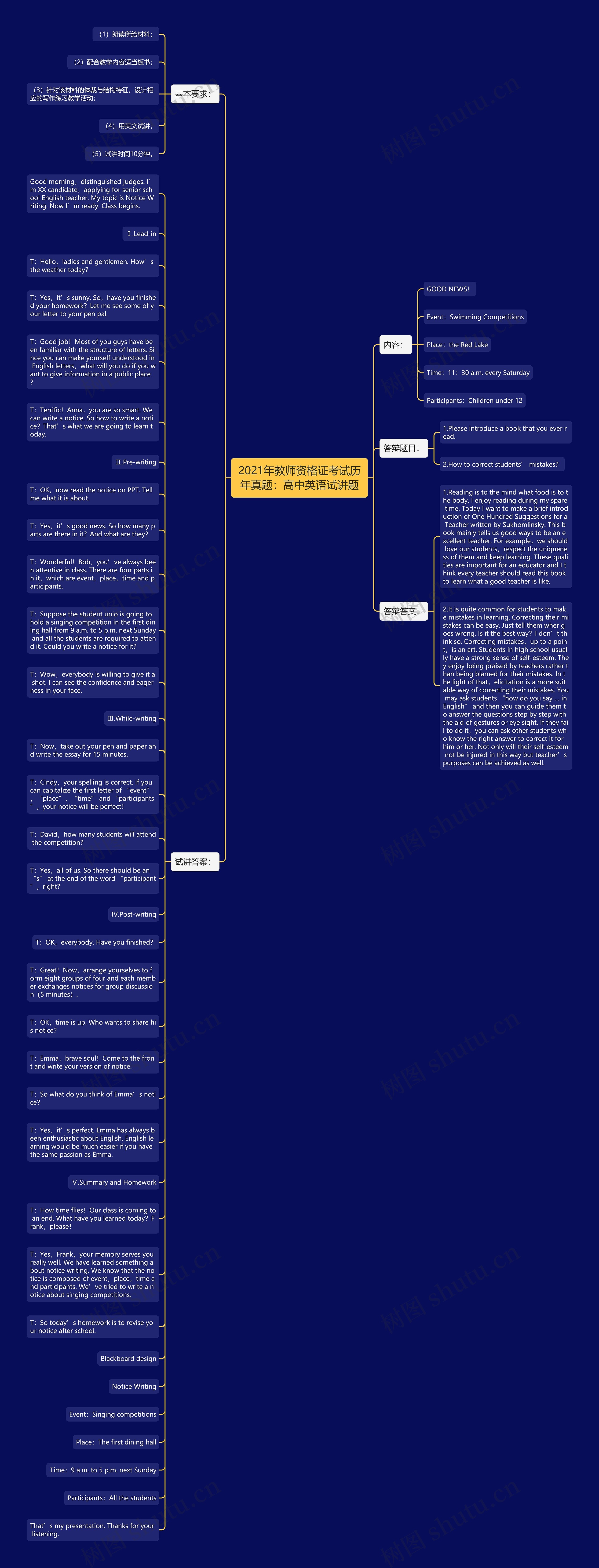 2021年教师资格证考试历年真题：高中英语试讲题思维导图