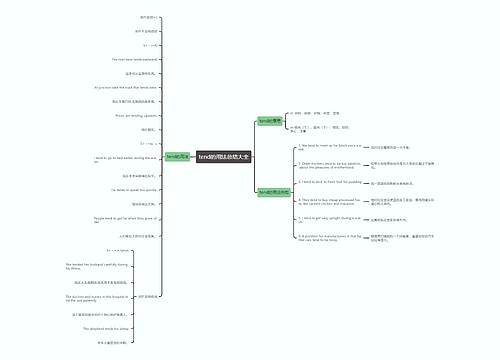 tend的用法总结大全