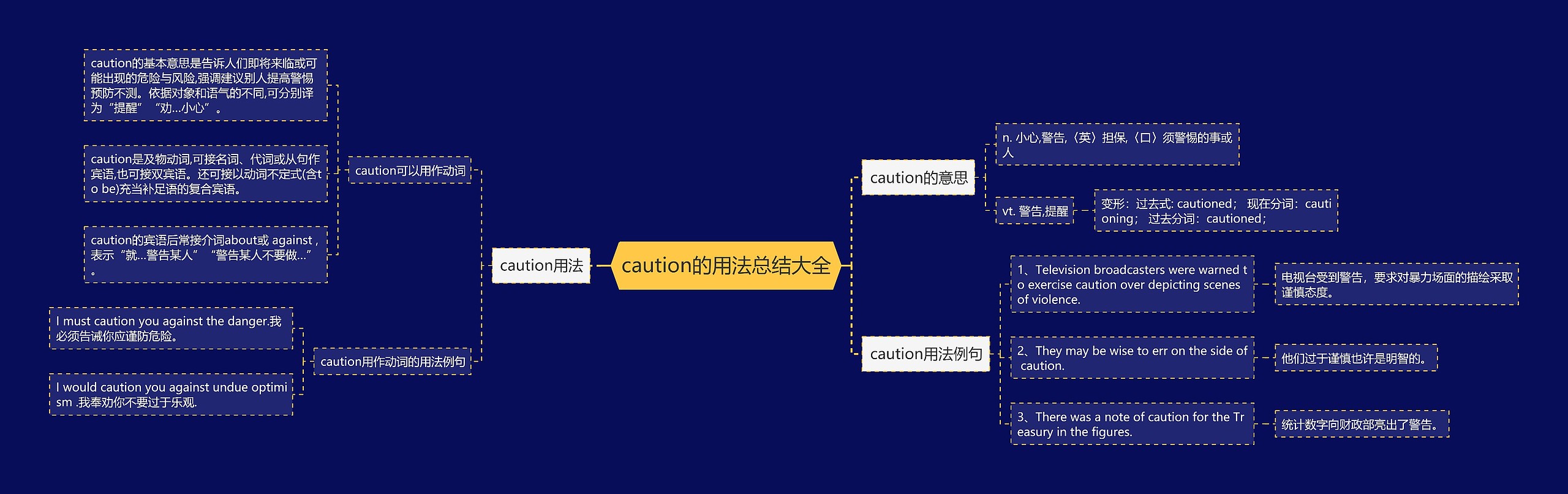 caution的用法总结大全