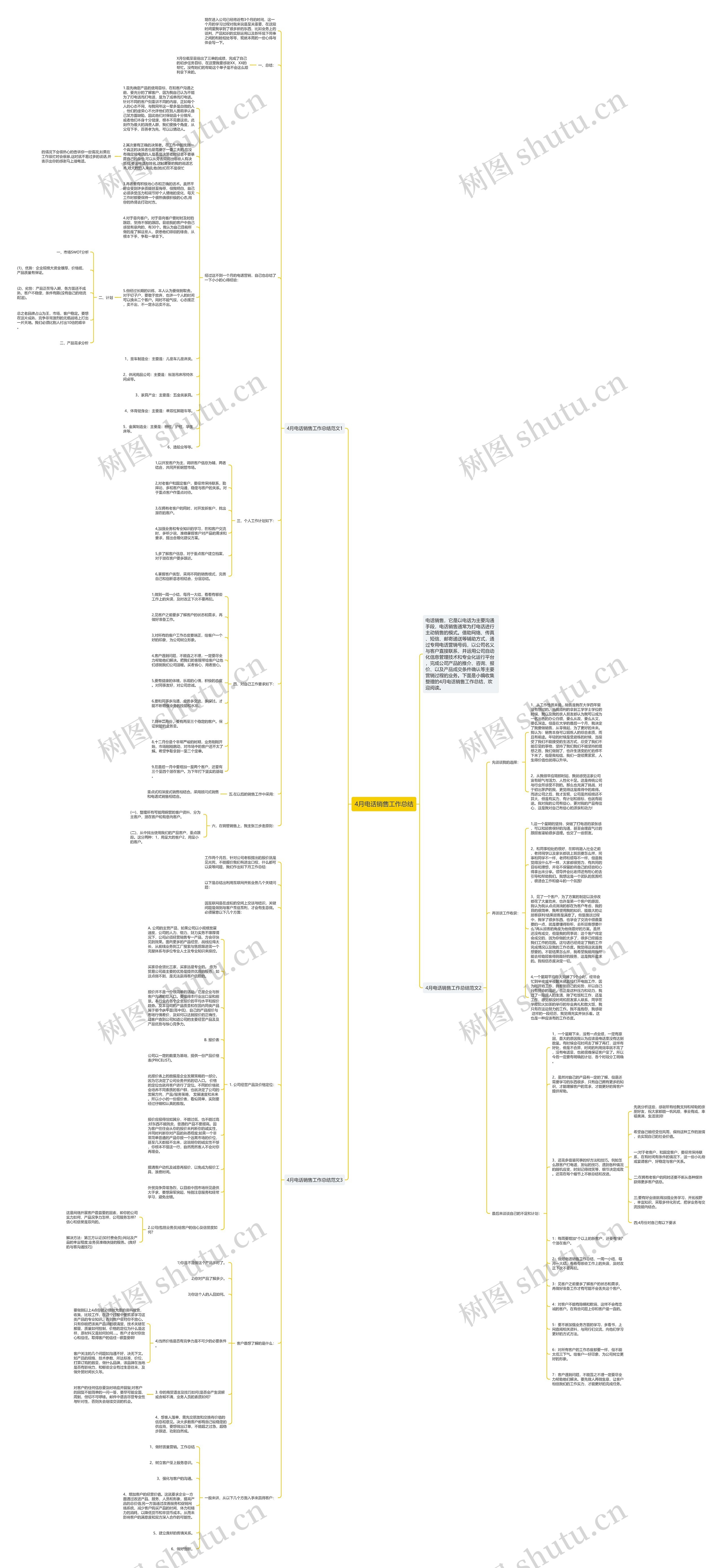 4月电话销售工作总结思维导图