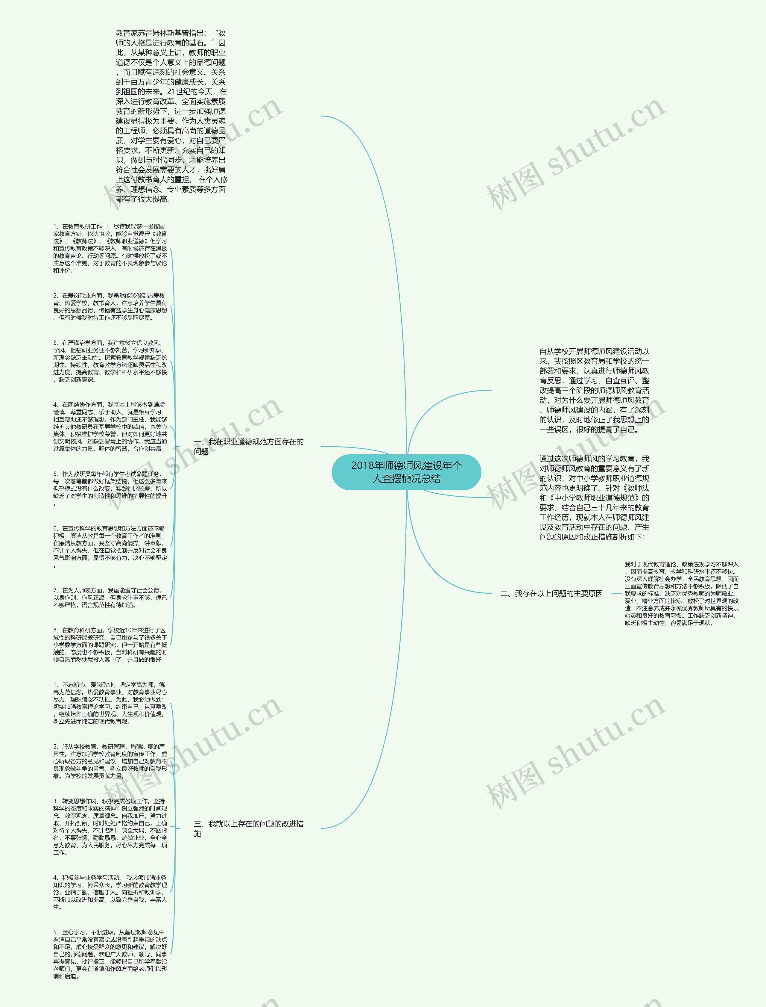 2018年师德师风建设年个人查摆情况总结思维导图