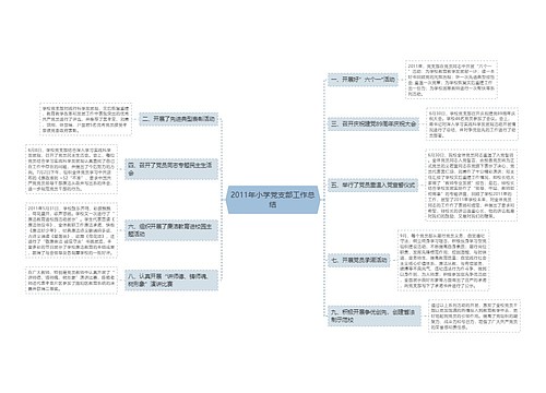 2011年小学党支部工作总结