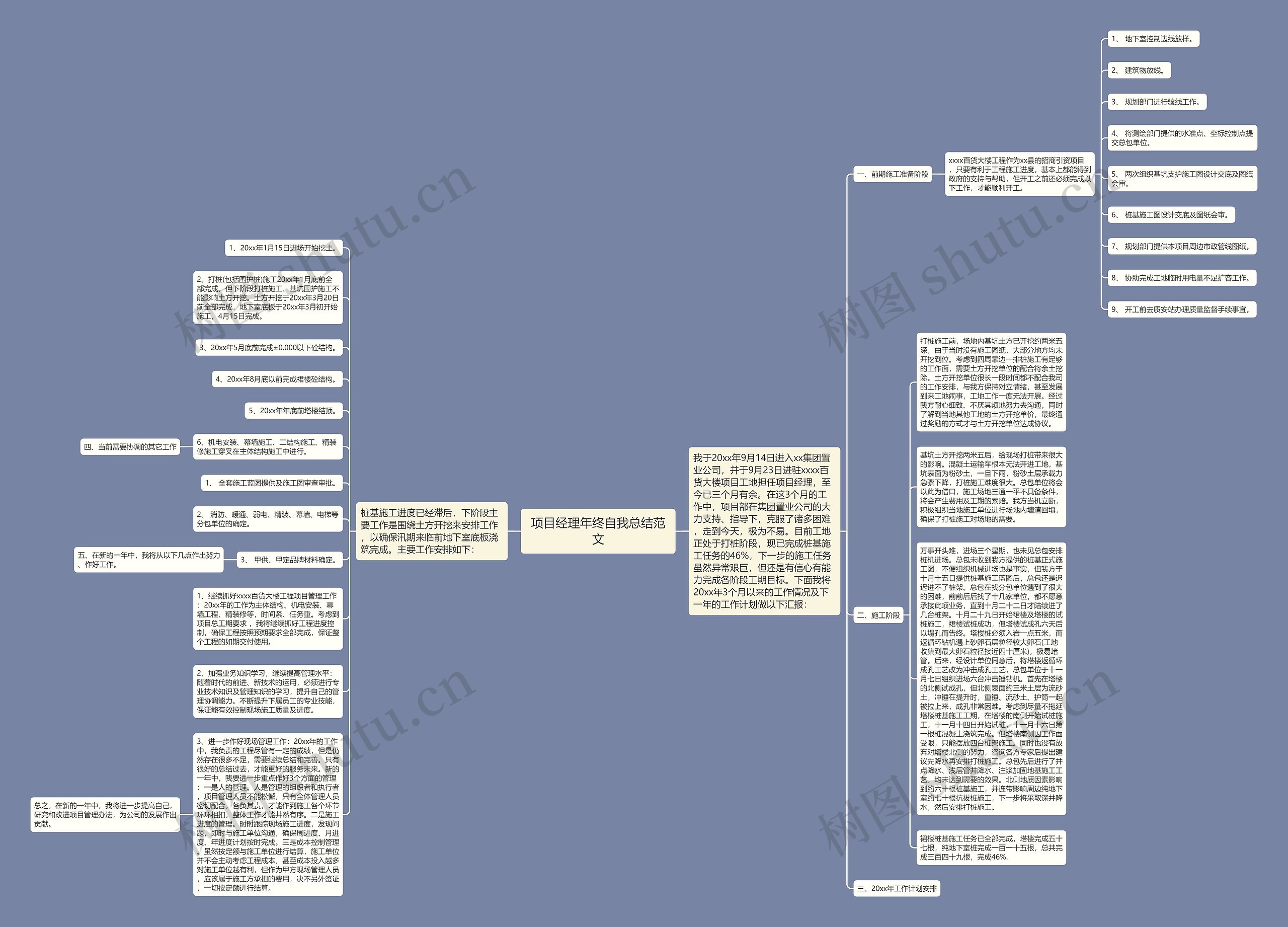 项目经理年终自我总结范文思维导图