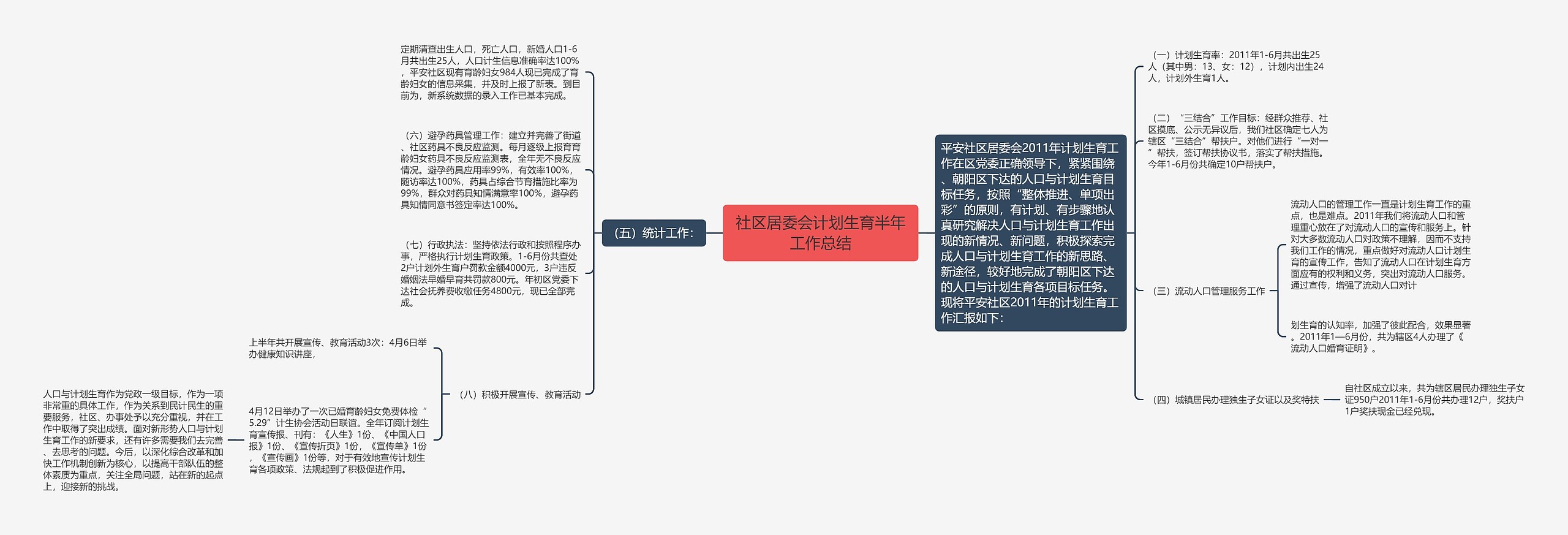 社区居委会计划生育半年工作总结 社区居委会计划生育半年工作总结