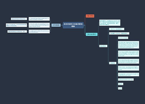 高考英语作文申请求职信模板
