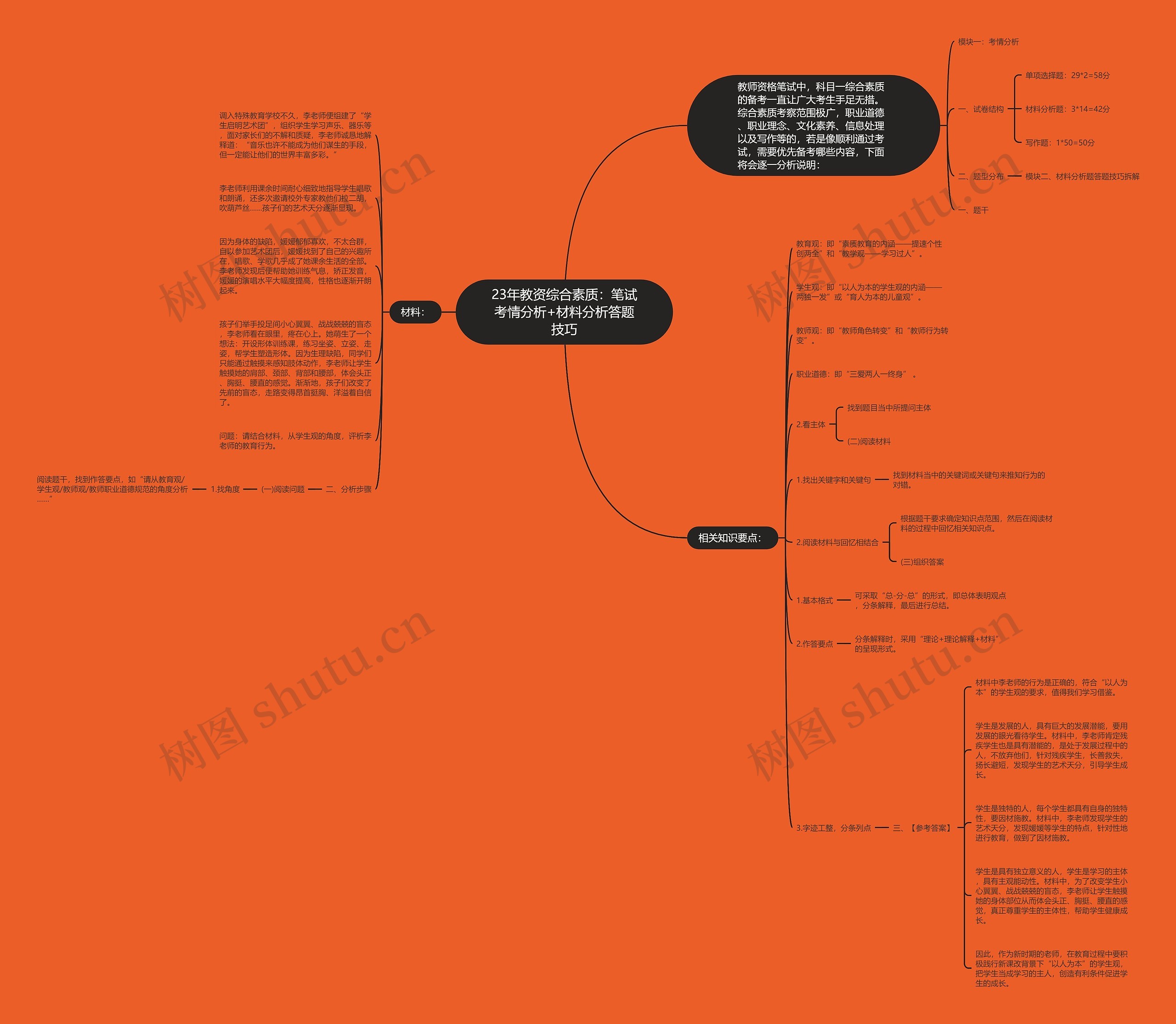 23年教资综合素质：笔试考情分析+材料分析答题技巧思维导图