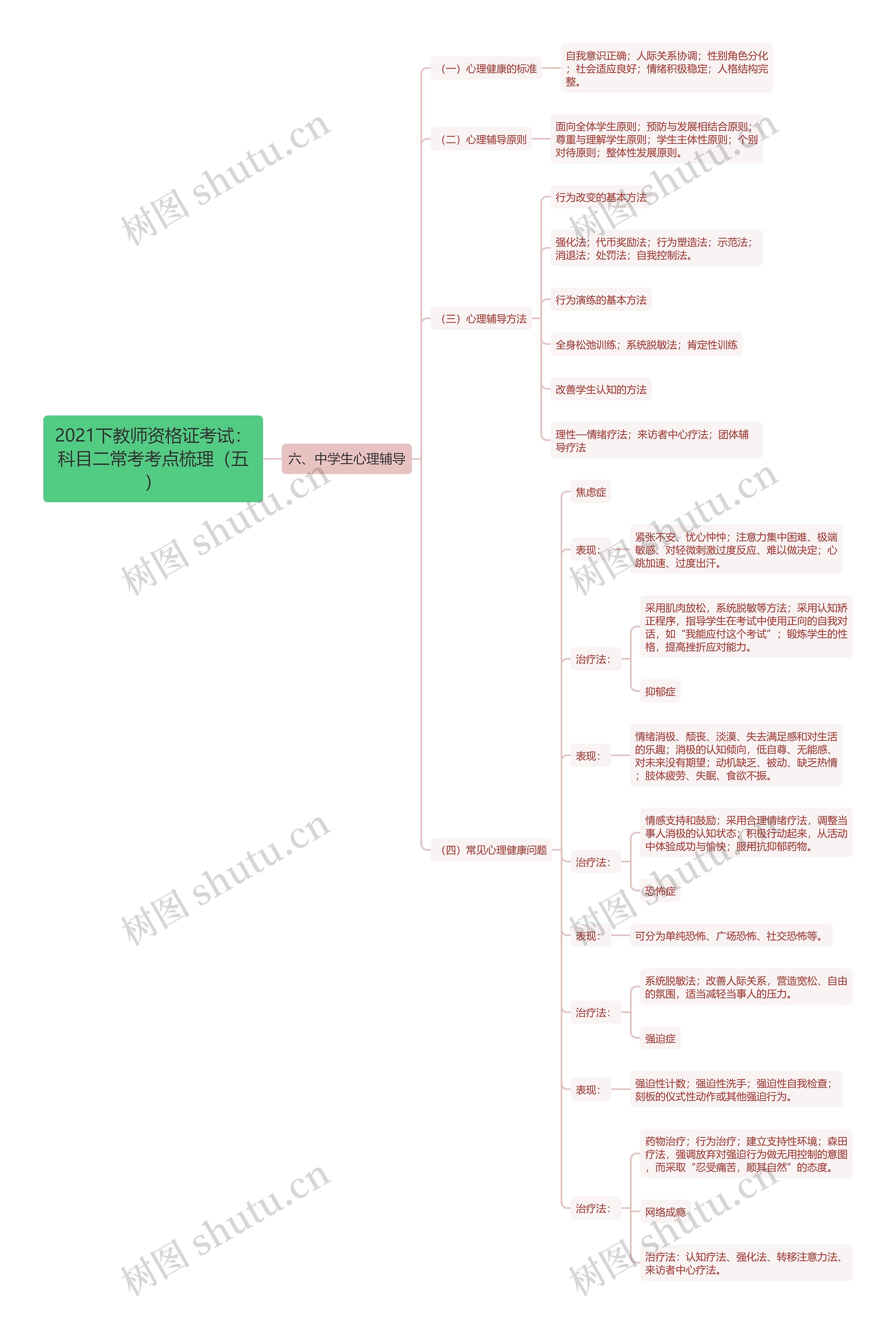 2021下教师资格证考试：科目二常考考点梳理（五）