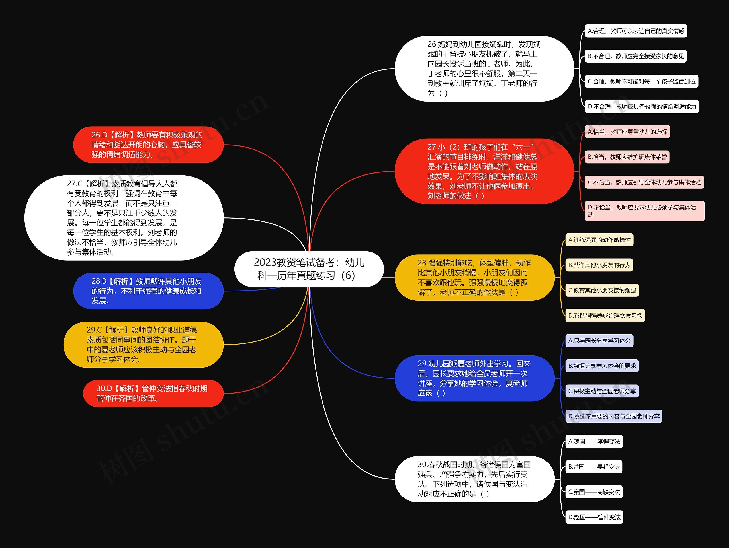 2023教资笔试备考：幼儿科一历年真题练习（6）思维导图