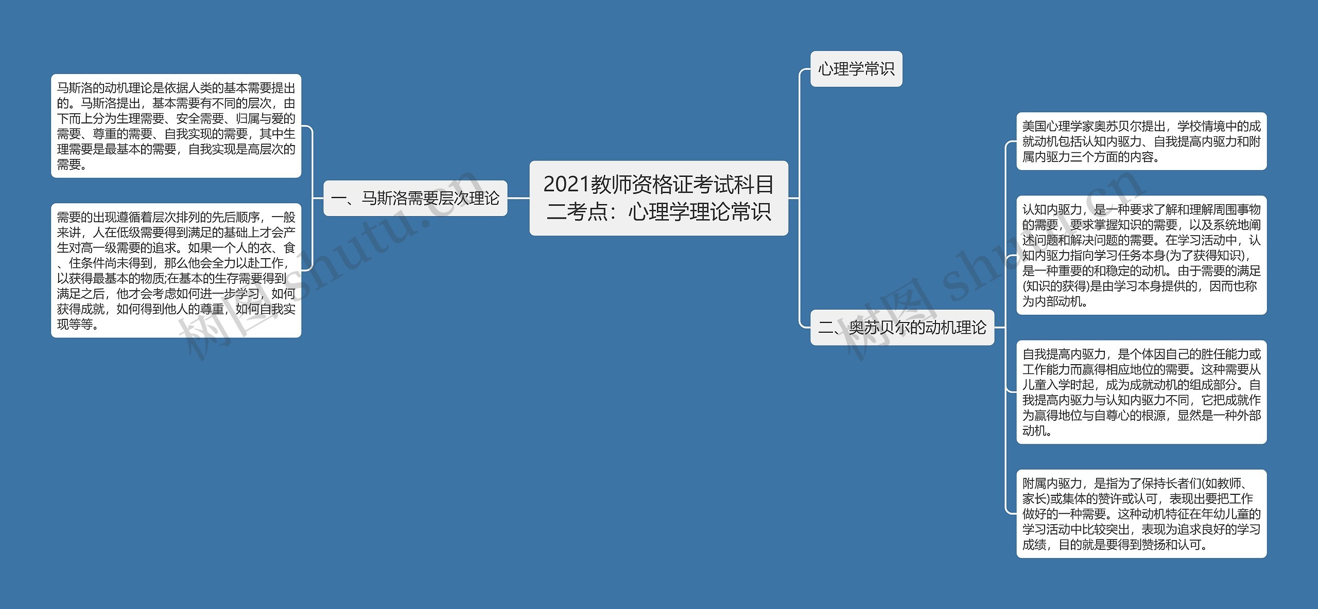 2021教师资格证考试科目二考点：心理学理论常识思维导图