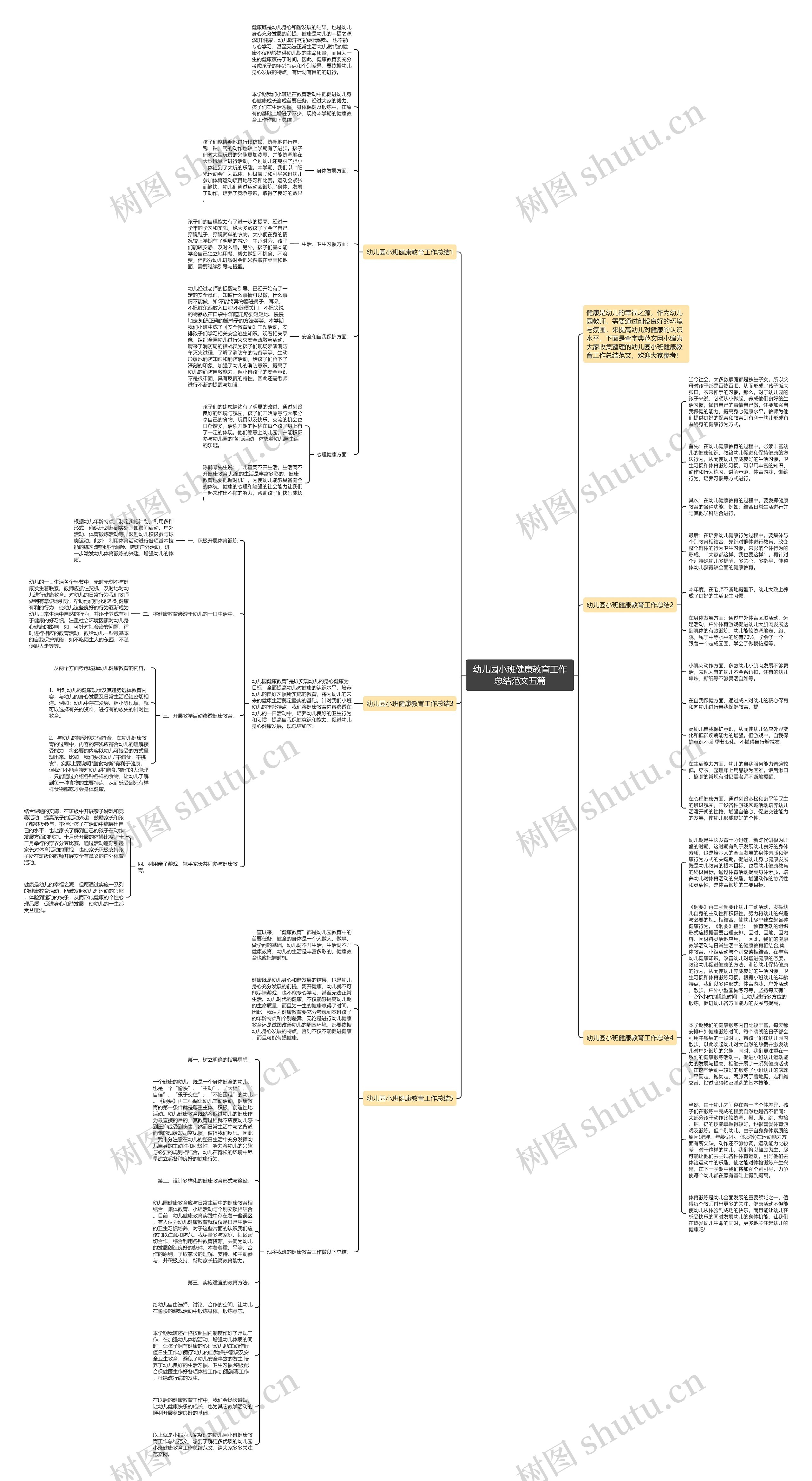 幼儿园小班健康教育工作总结范文五篇思维导图