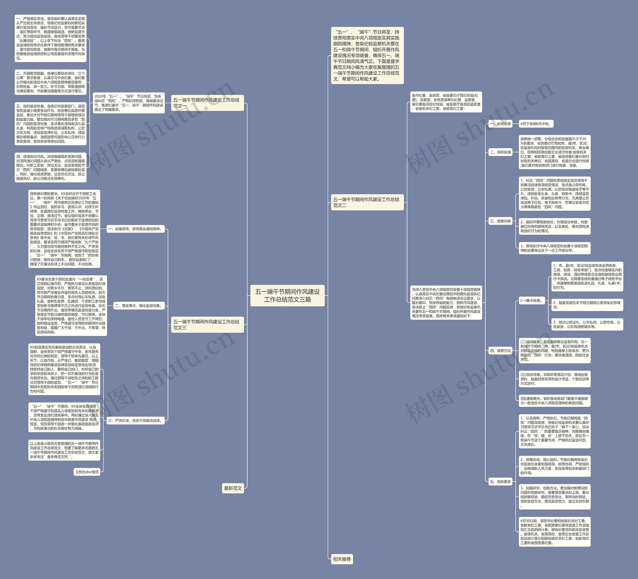 五一端午节期间作风建设工作总结范文三篇思维导图