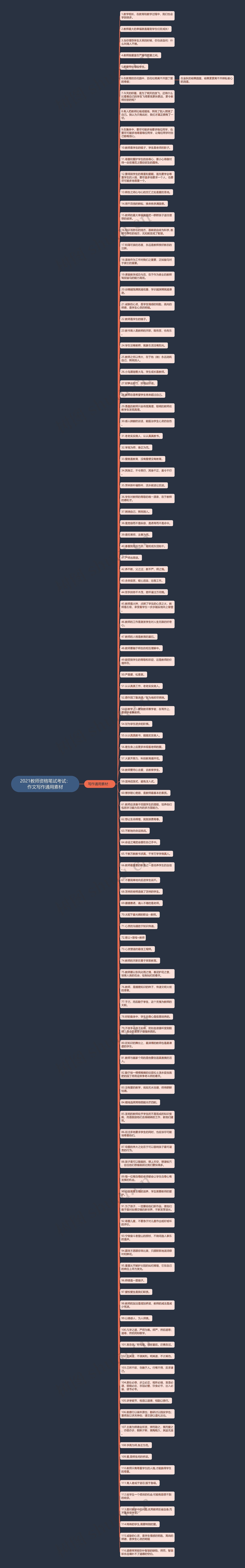 2021教师资格笔试考试：作文写作通用素材思维导图