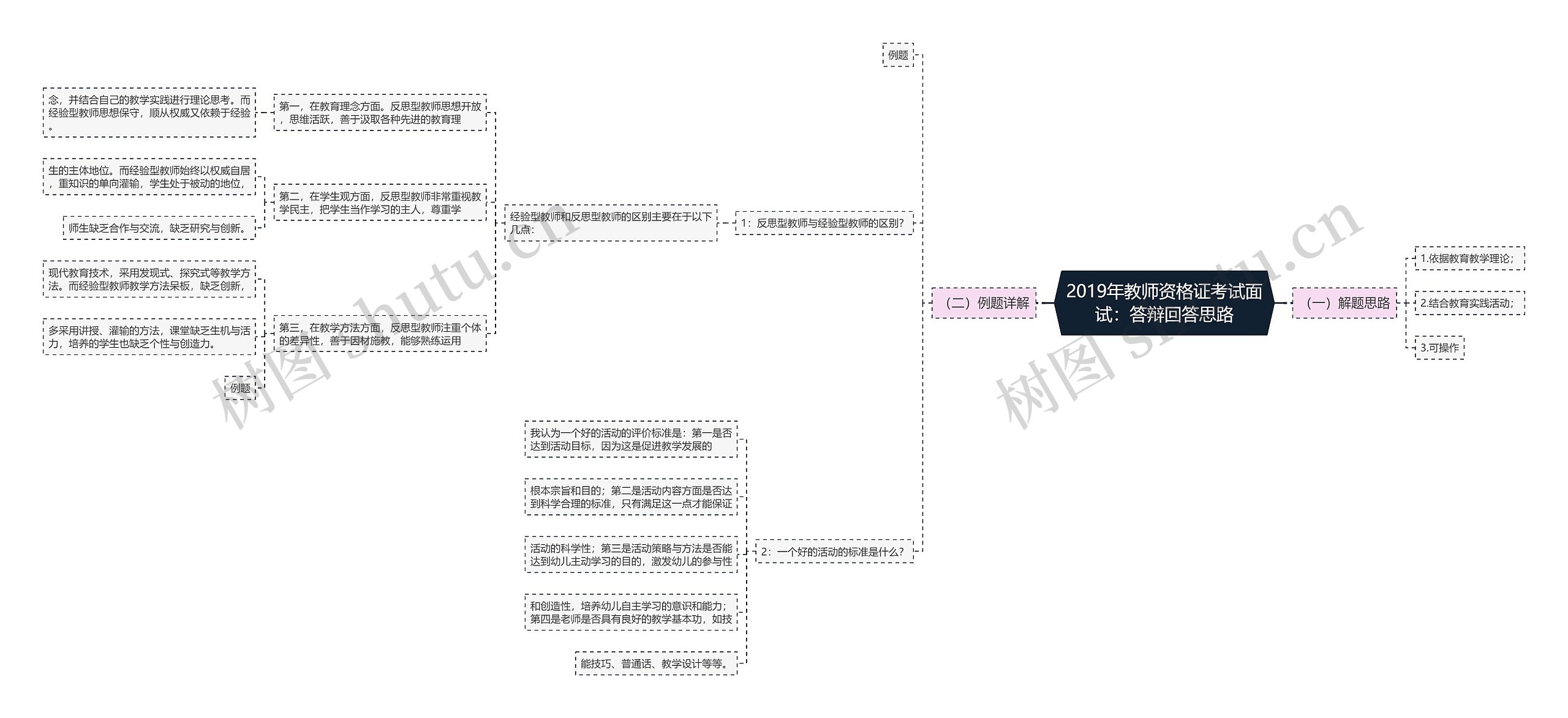 2019年教师资格证考试面试：答辩回答思路