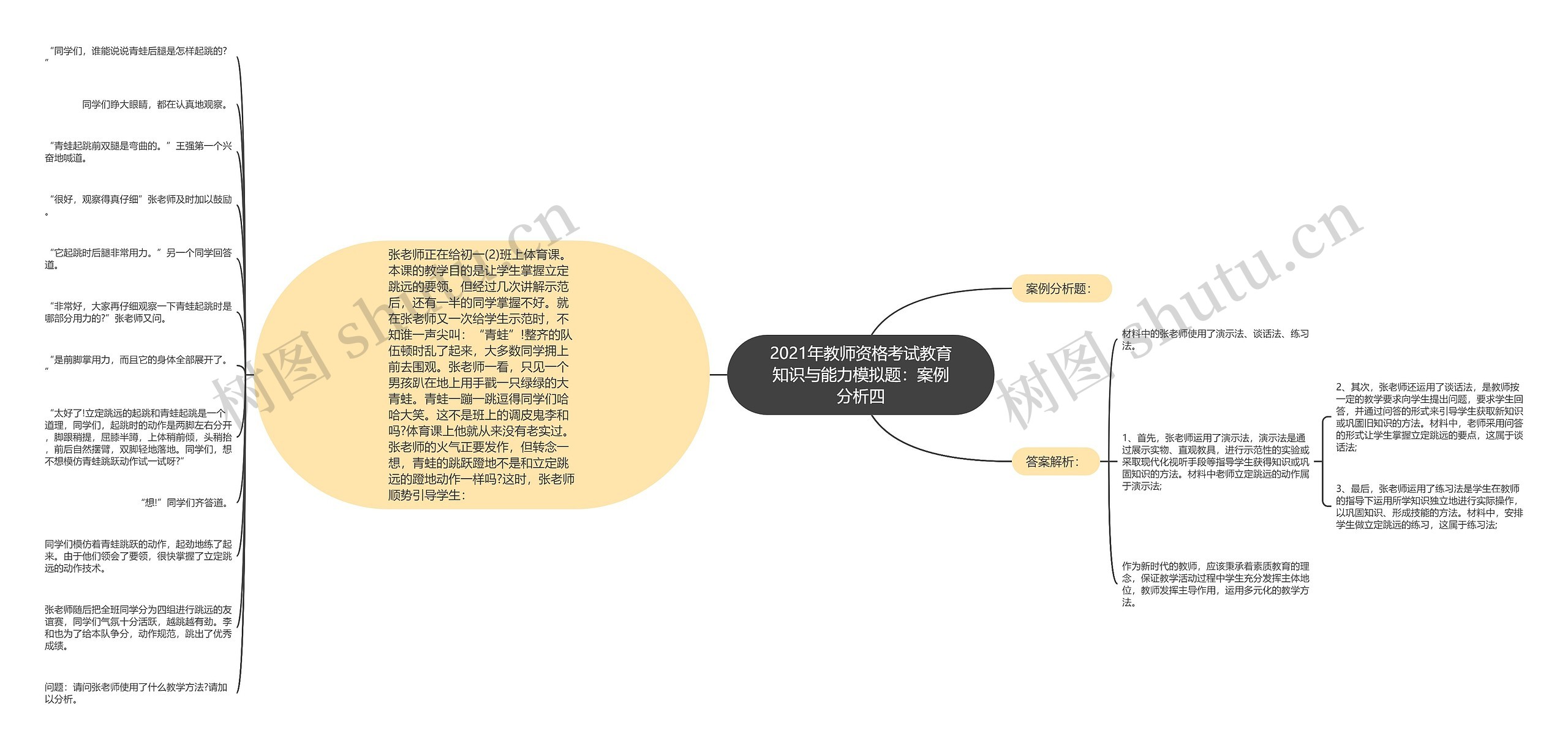 2021年教师资格考试教育知识与能力模拟题：案例分析四