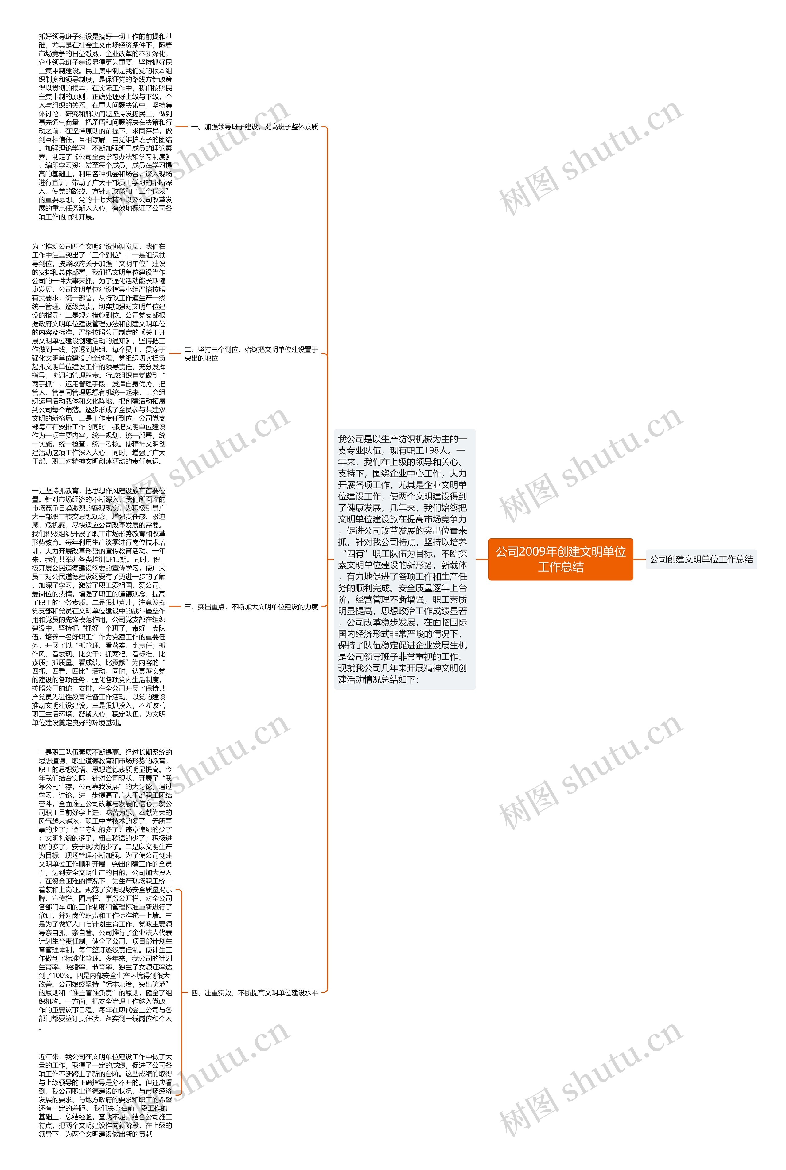 公司2009年创建文明单位工作总结思维导图