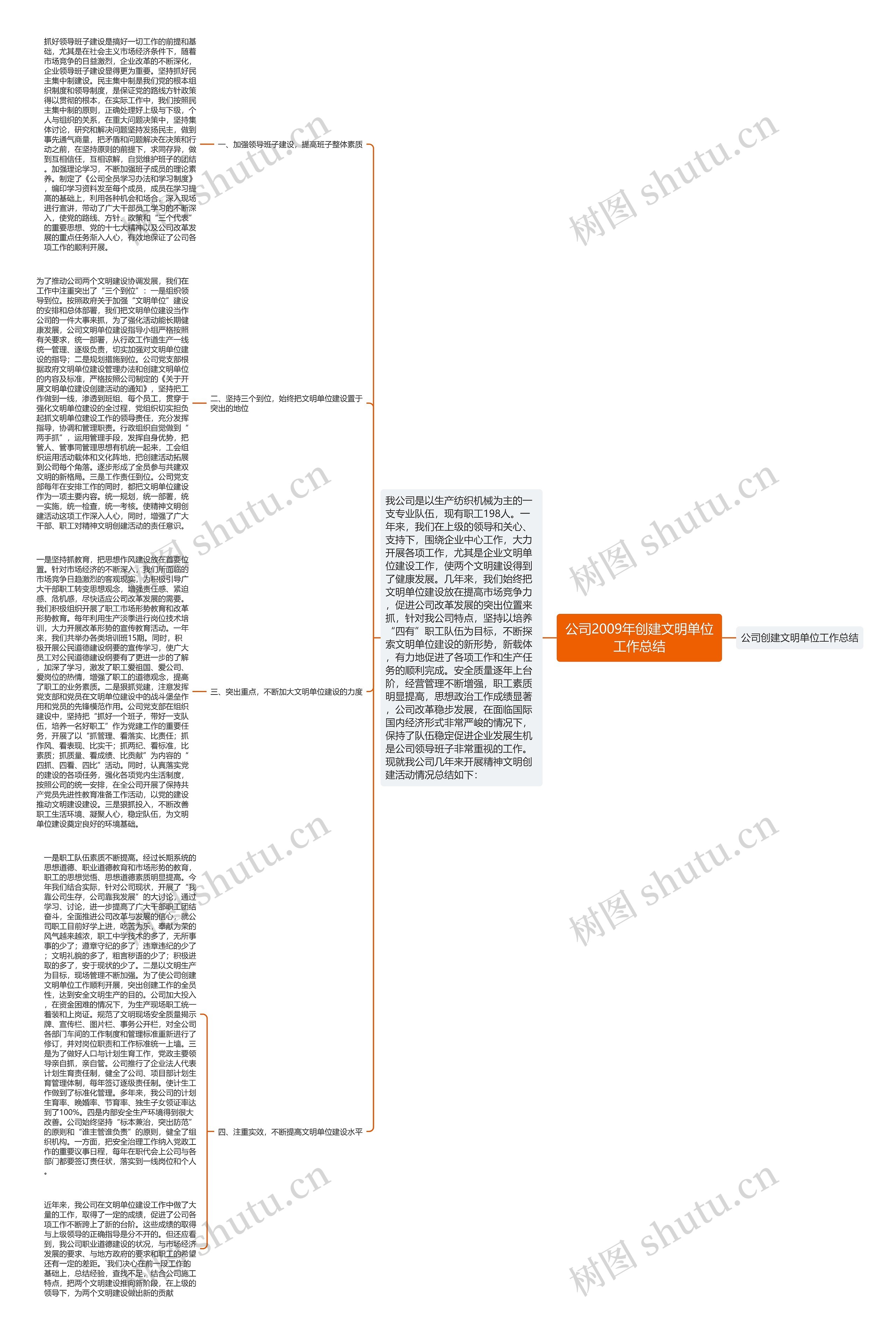 公司2009年创建文明单位工作总结 公司2009年创建文明单位工作总结