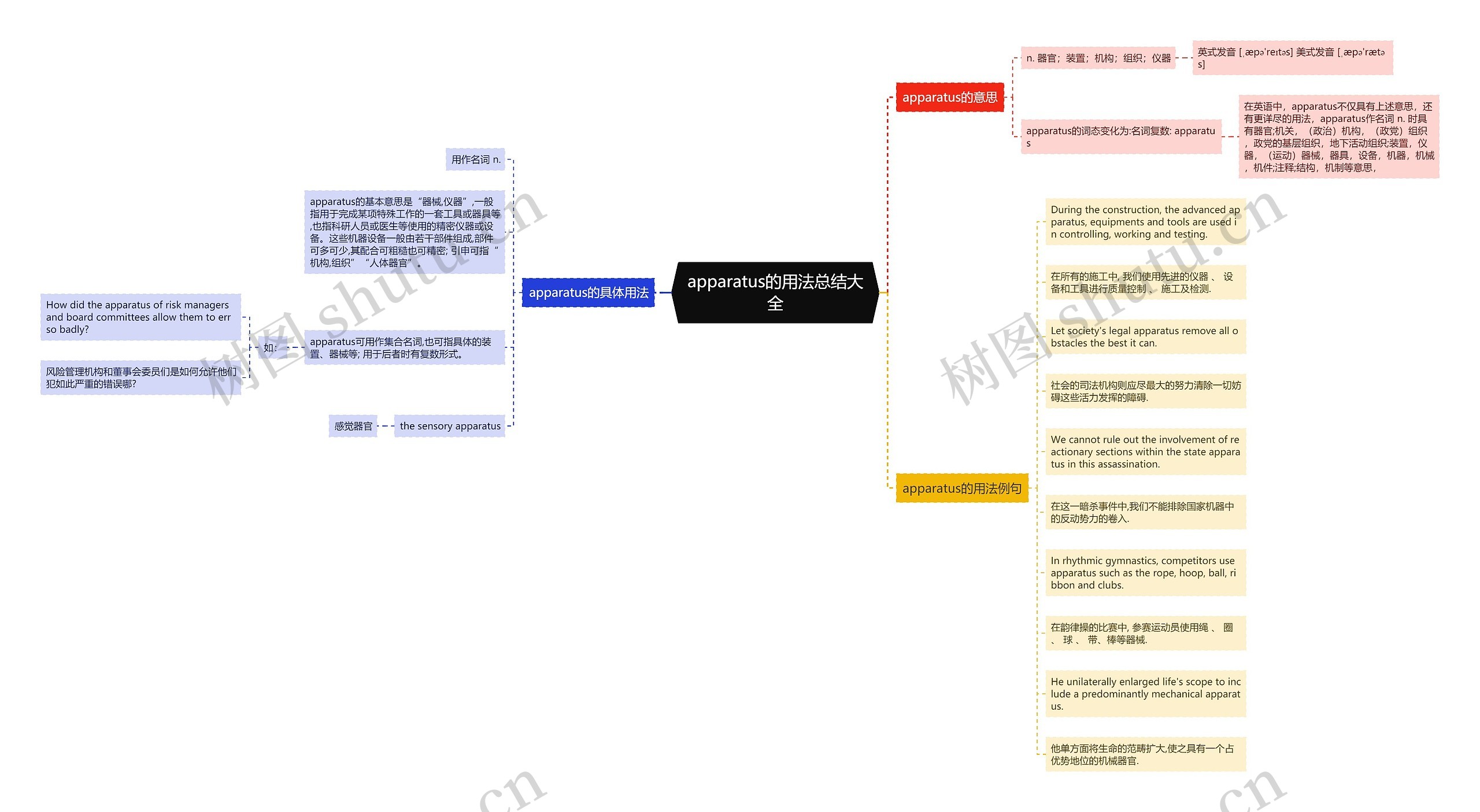 apparatus的用法总结大全思维导图