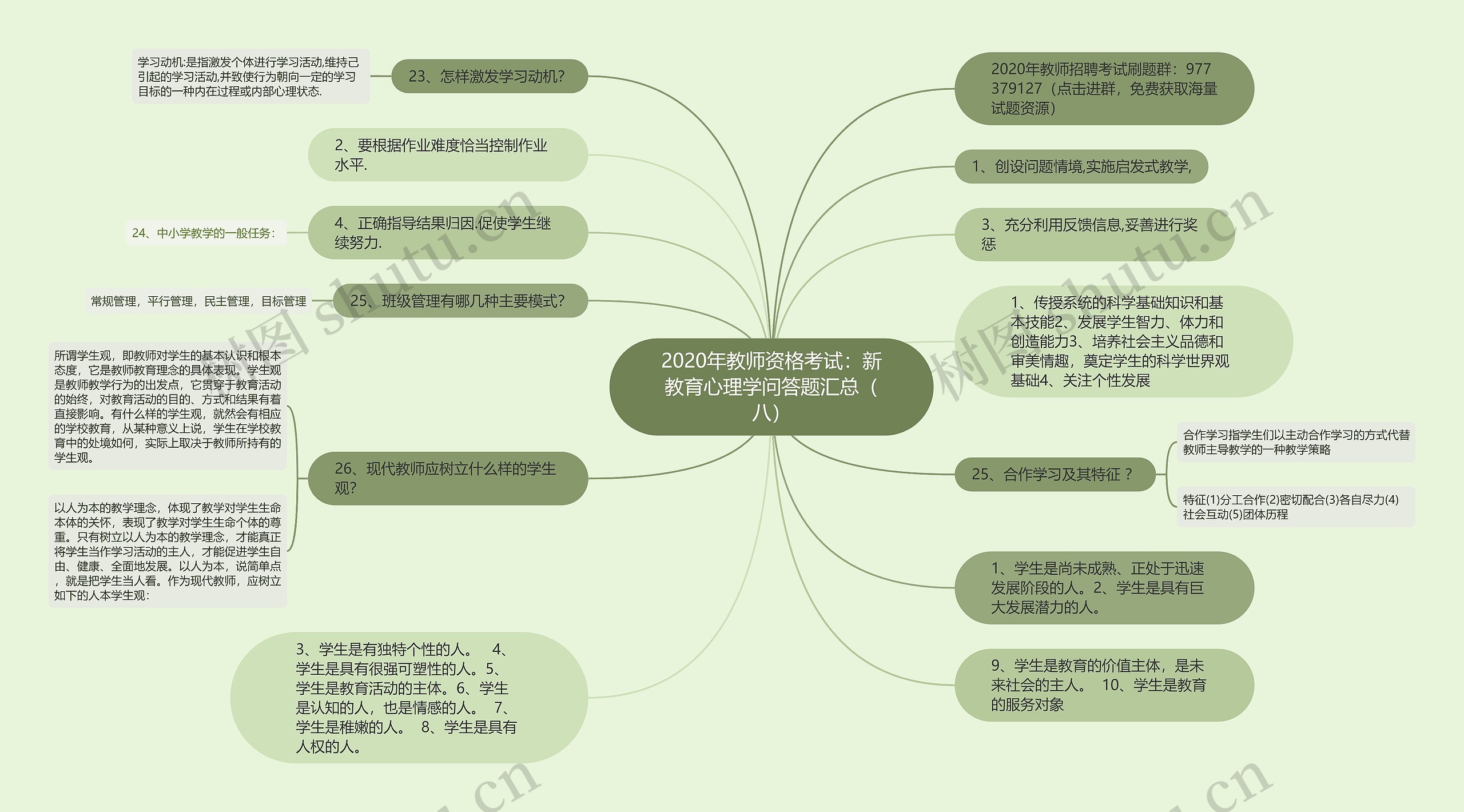 2020年教师资格考试：新教育心理学问答题汇总（八）思维导图