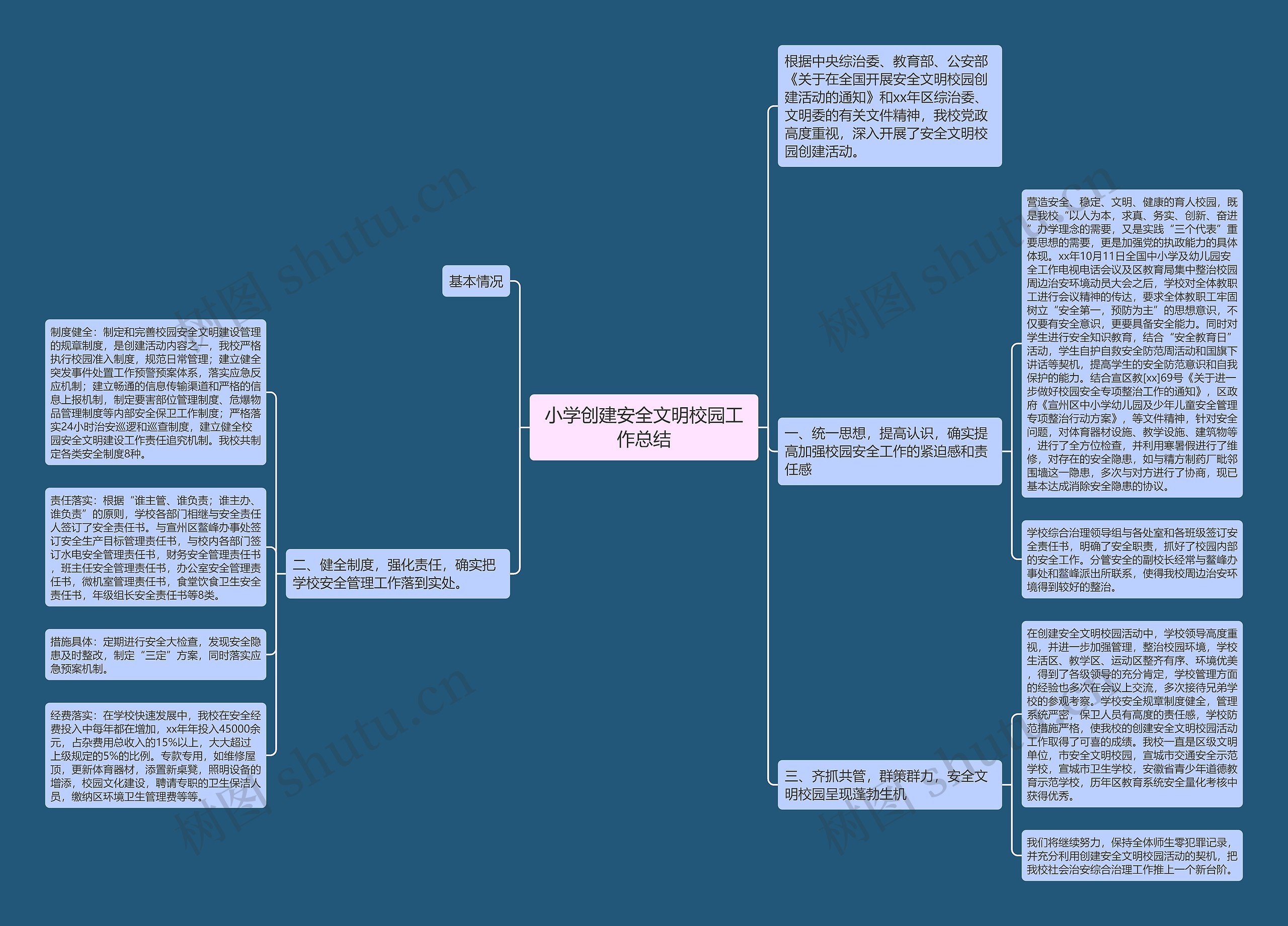 小学创建安全文明校园工作总结思维导图