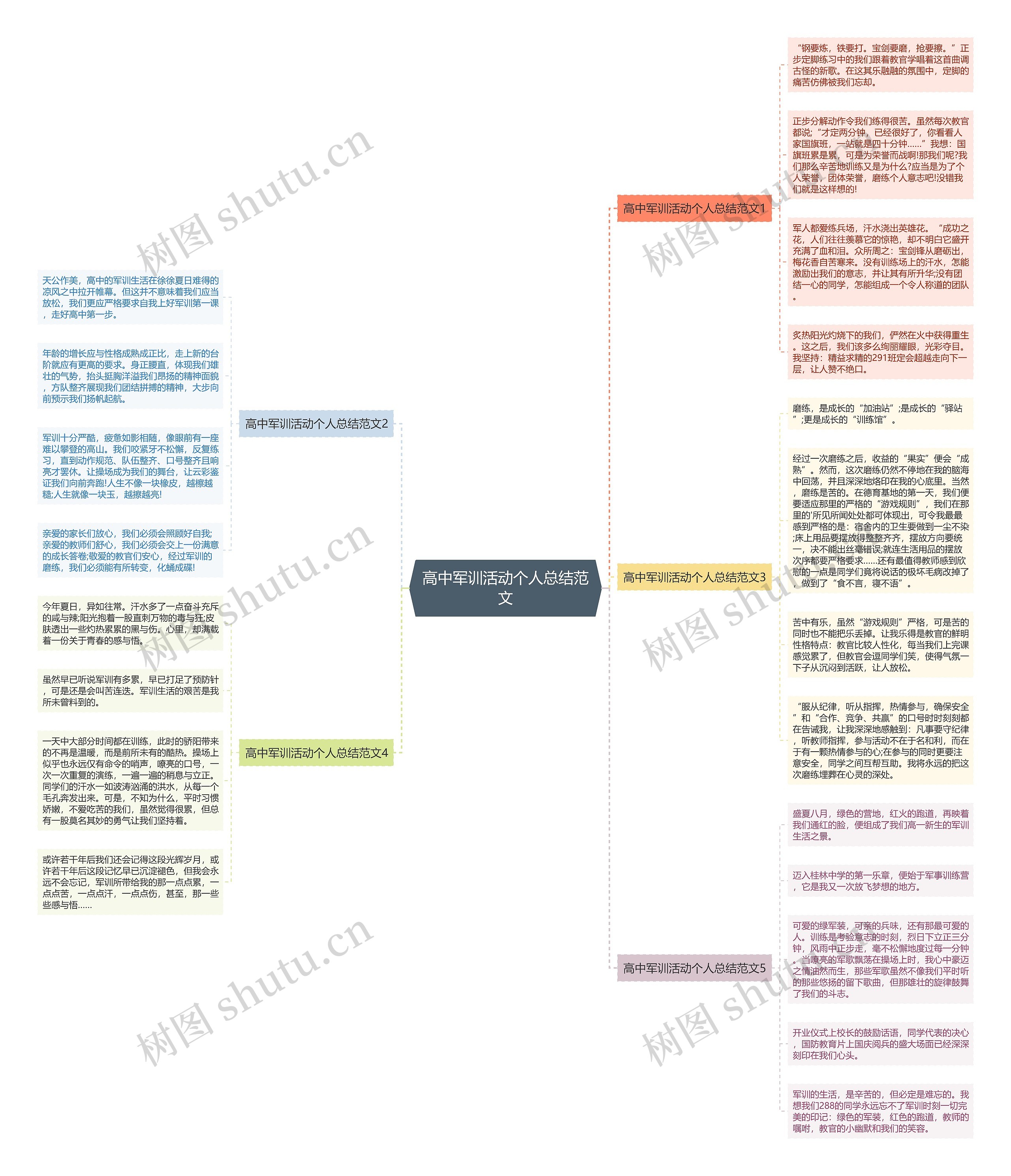 高中军训活动个人总结范文 高中军训活动个人总结范文