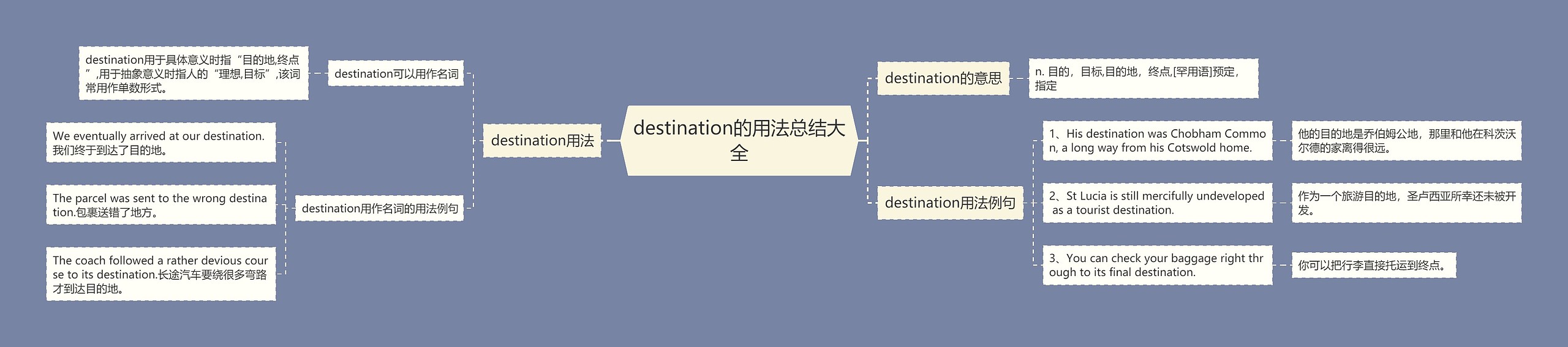 destination的用法总结大全思维导图