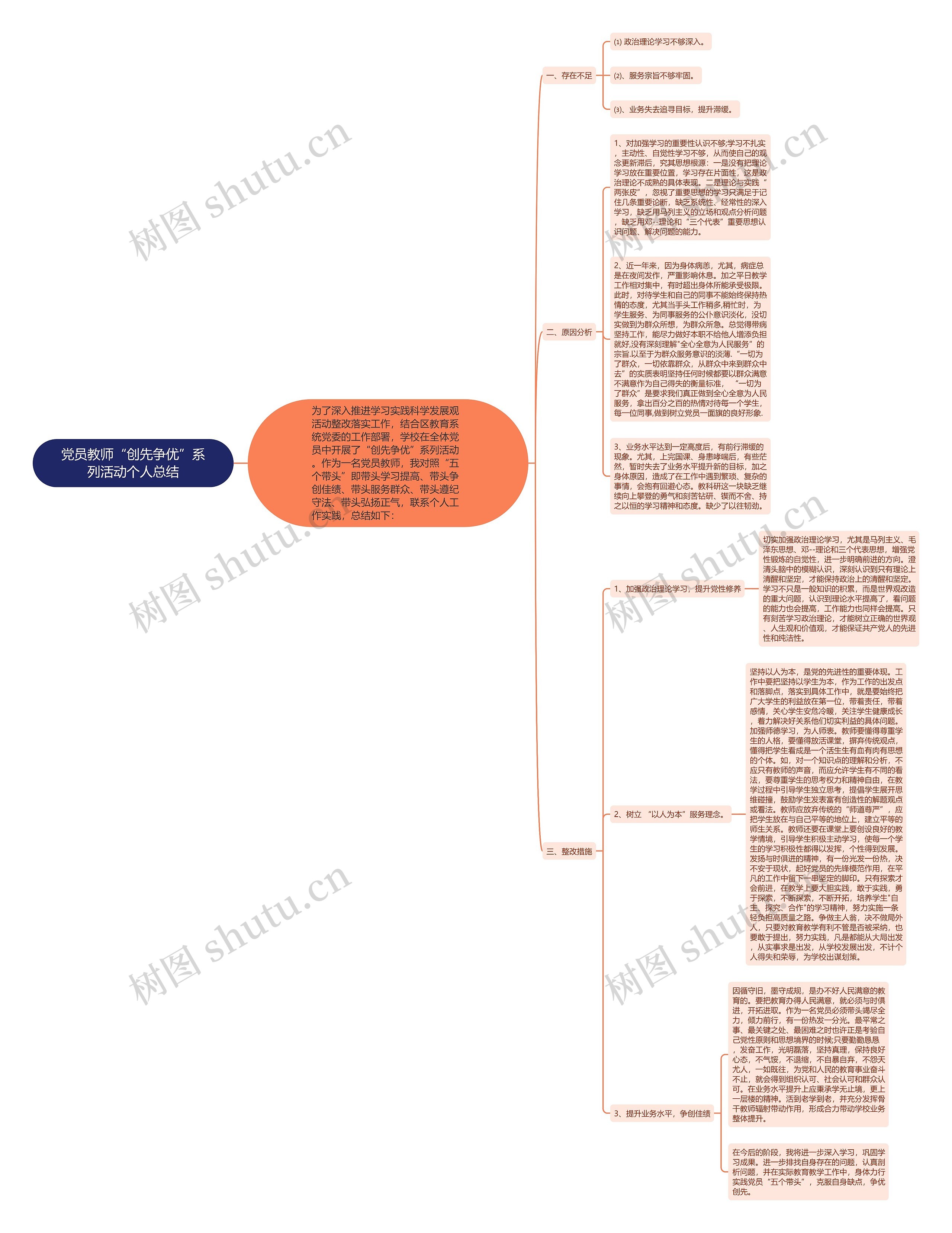 党员教师“创先争优”系列活动个人总结思维导图