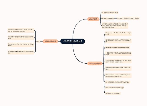 alibi的用法总结大全