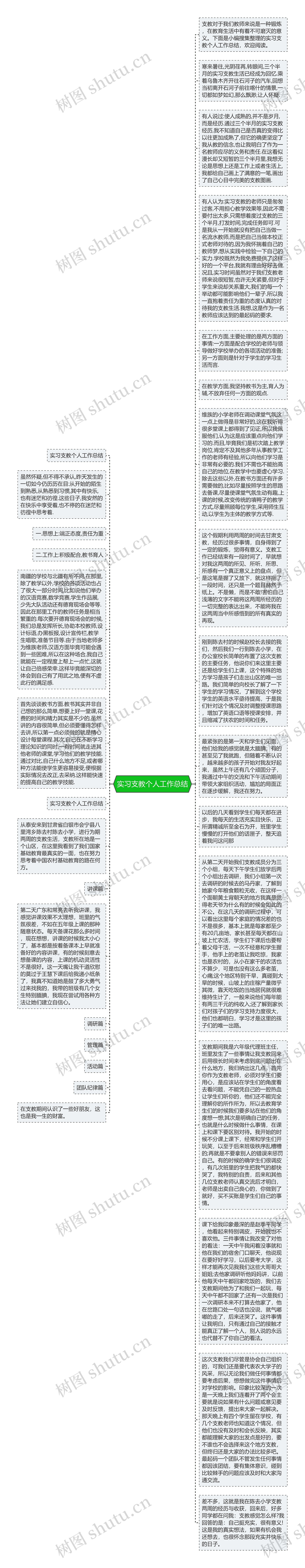 实习支教个人工作总结思维导图