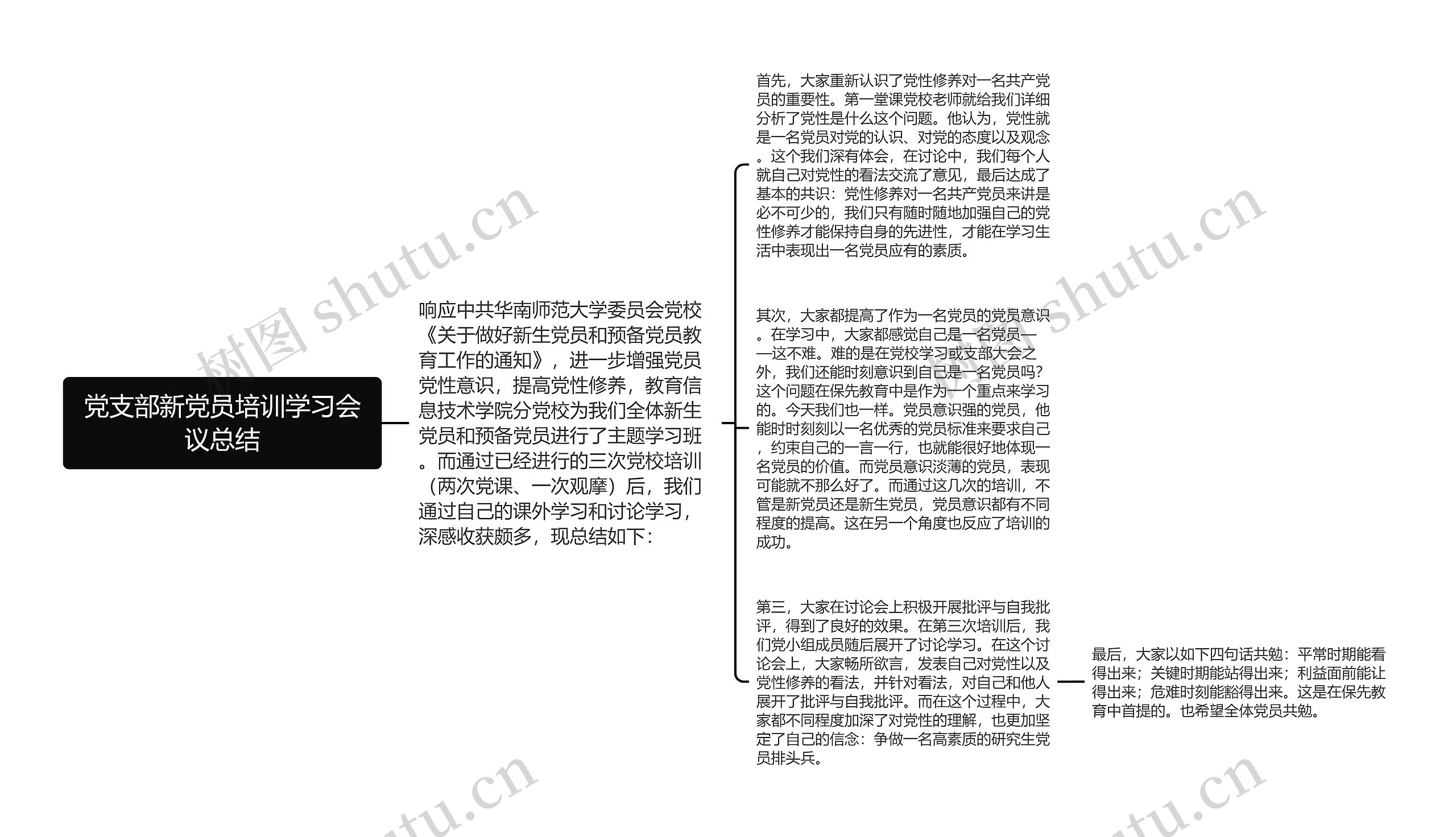 党支部新党员培训学习会议总结