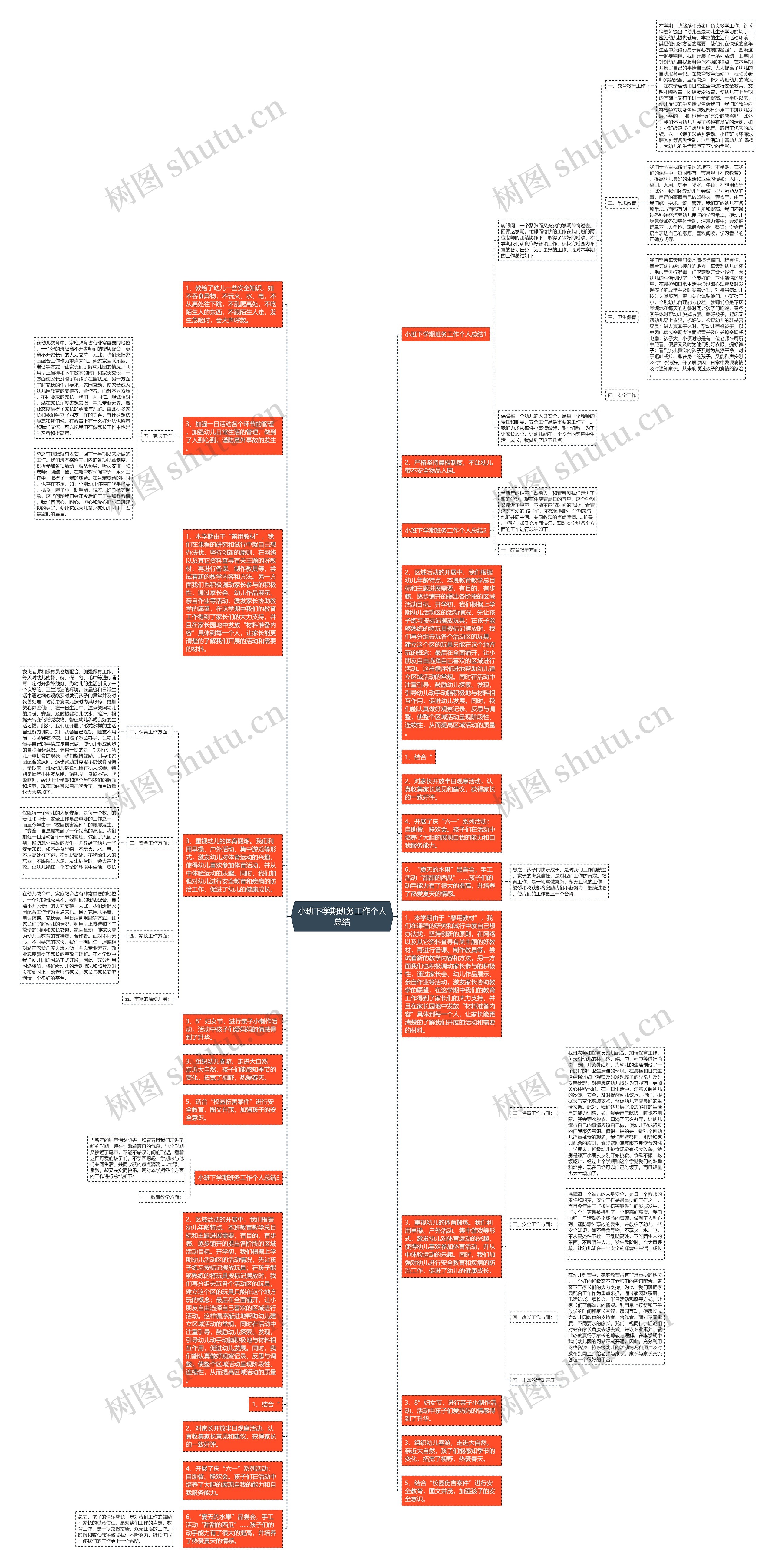 小班下学期班务工作个人总结思维导图