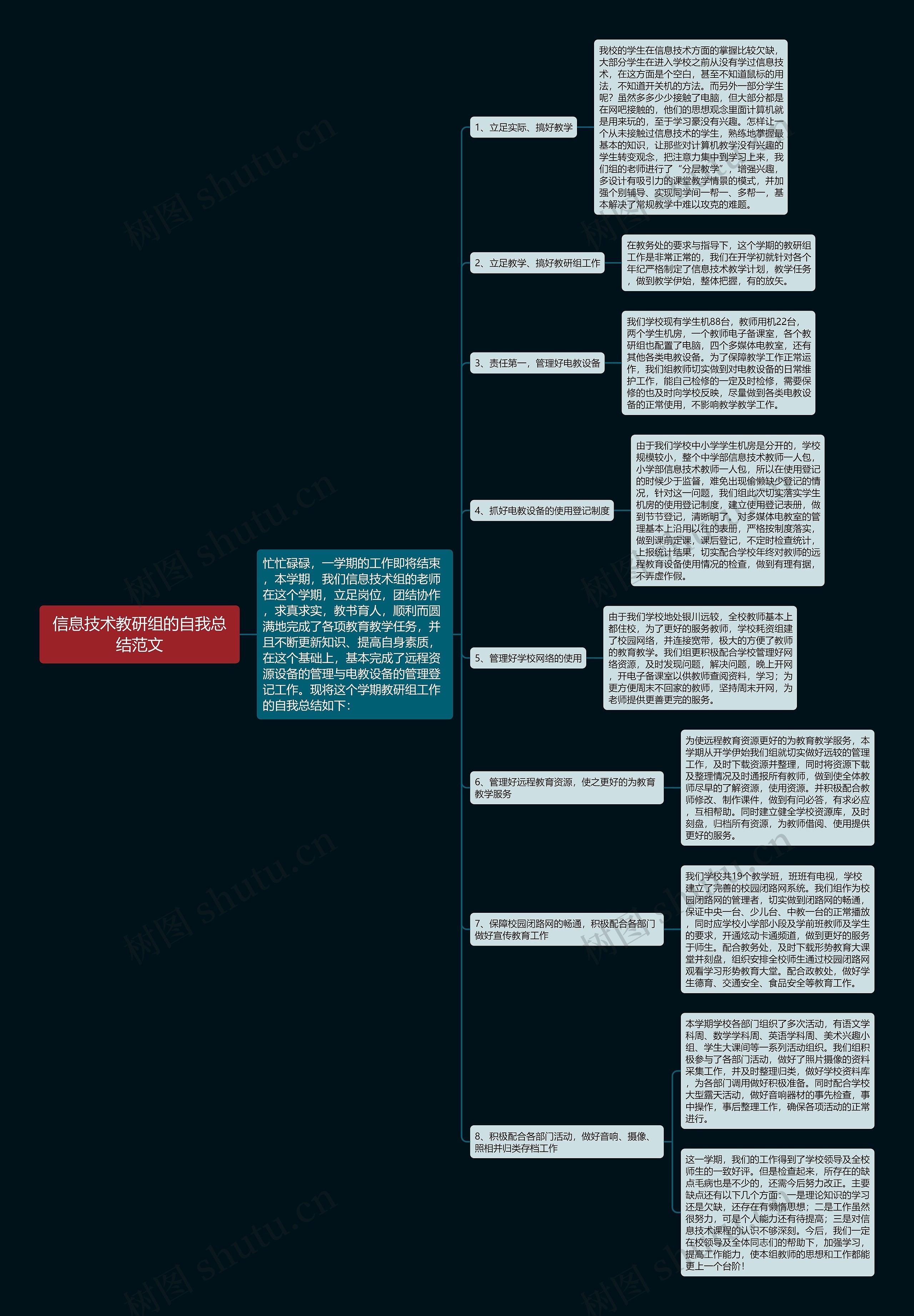 信息技术教研组的自我总结范文思维导图