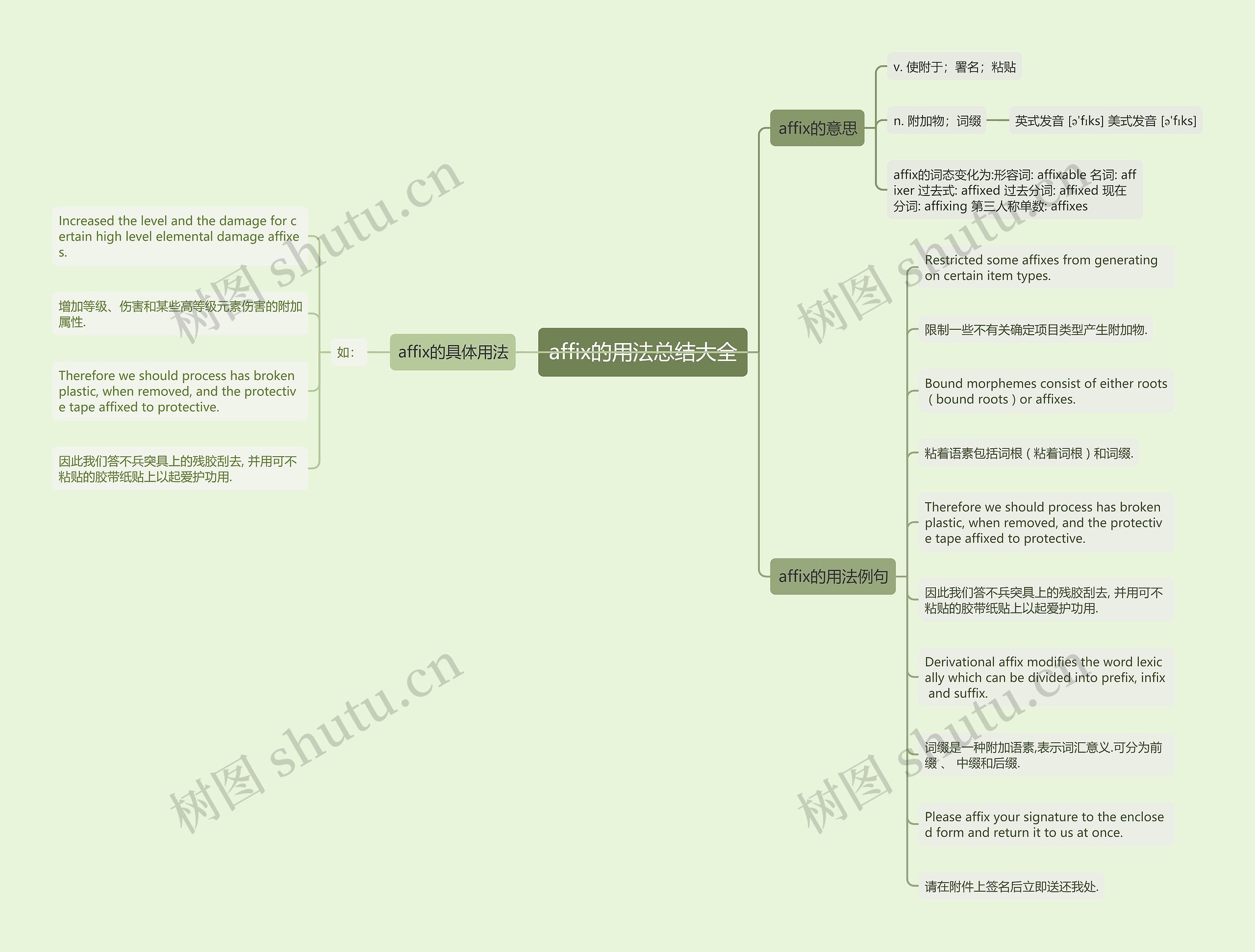 affix的用法总结大全思维导图