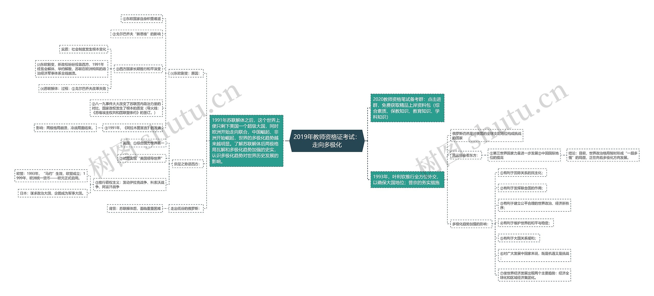 2019年教师资格证考试：走向多极化思维导图