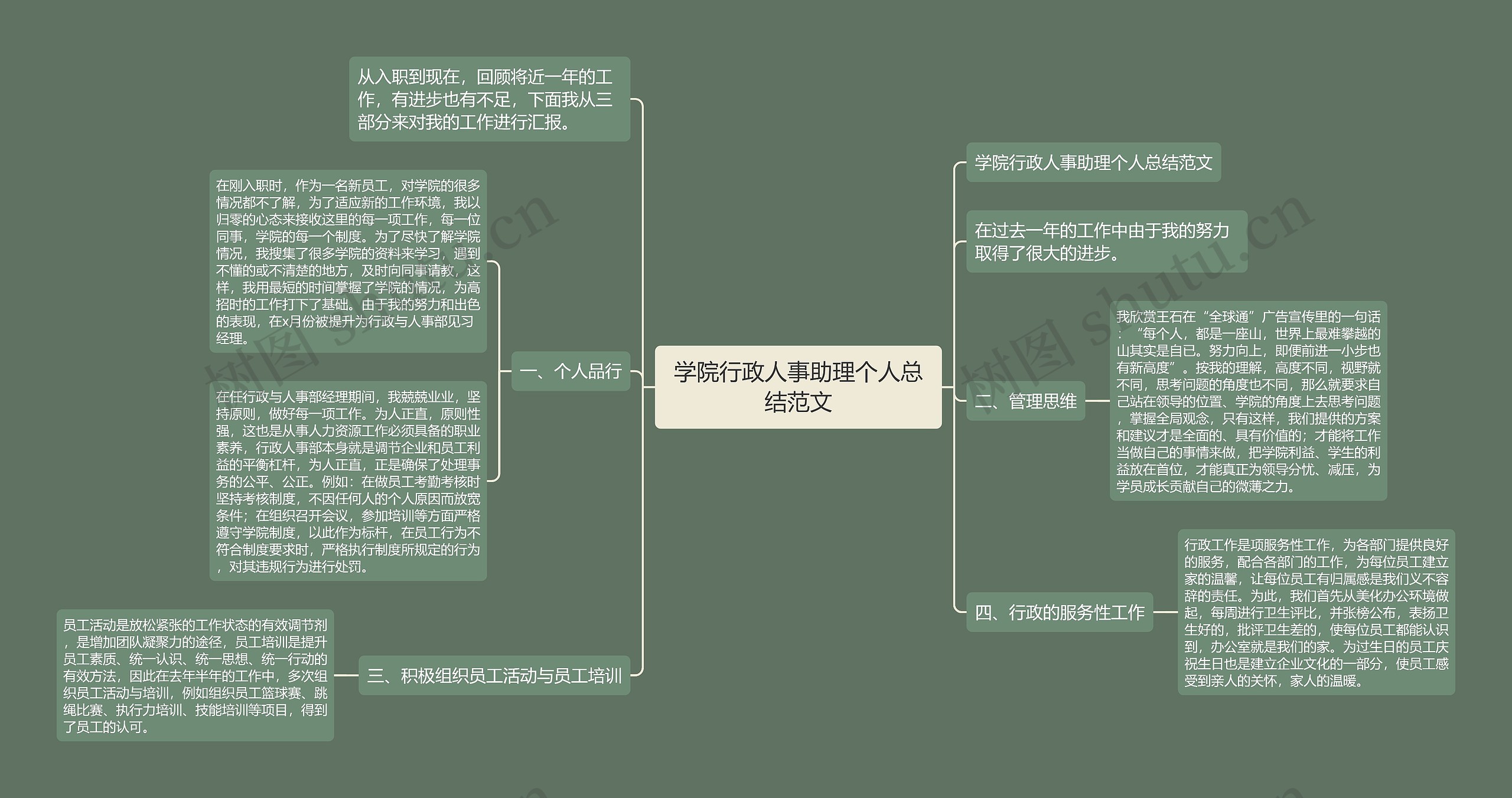 学院行政人事助理个人总结范文思维导图