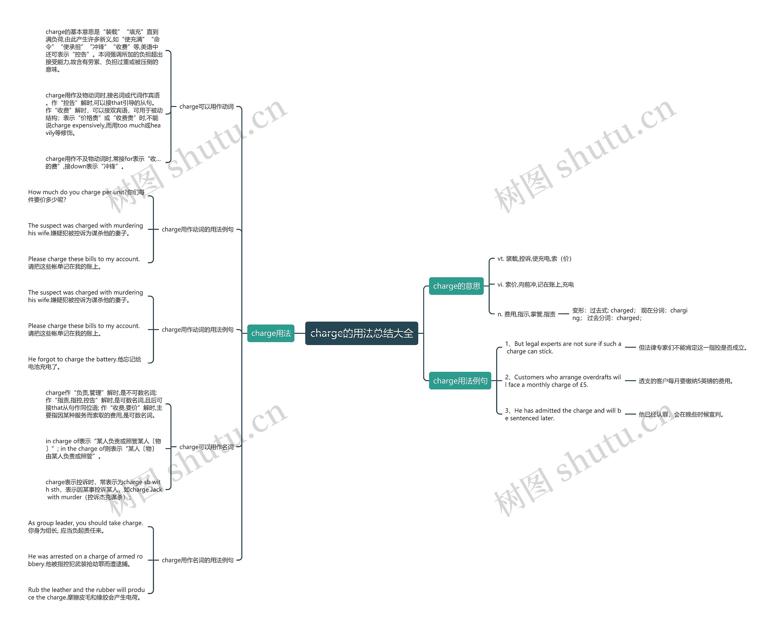 charge的用法总结大全思维导图