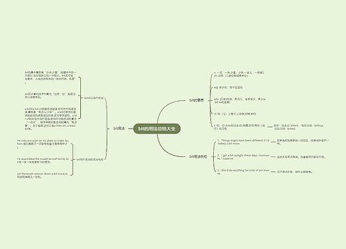 bit的用法总结大全