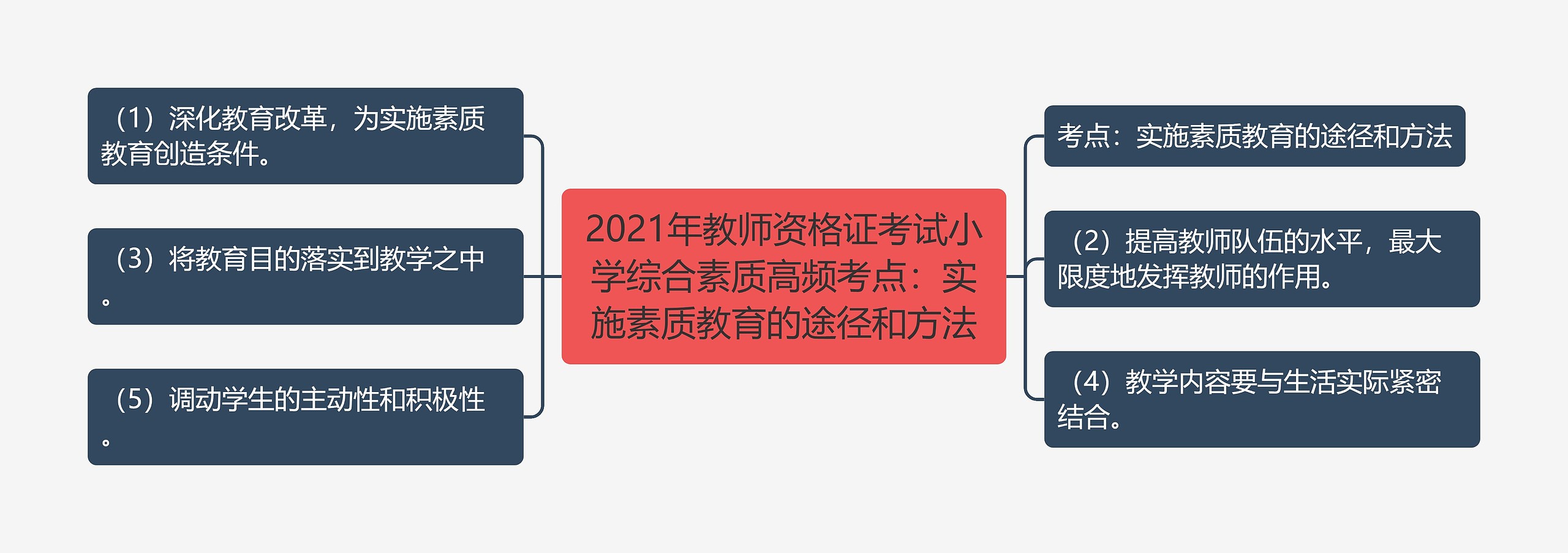 2021年教师资格证考试小学综合素质高频考点：实施素质教育的途径和方法