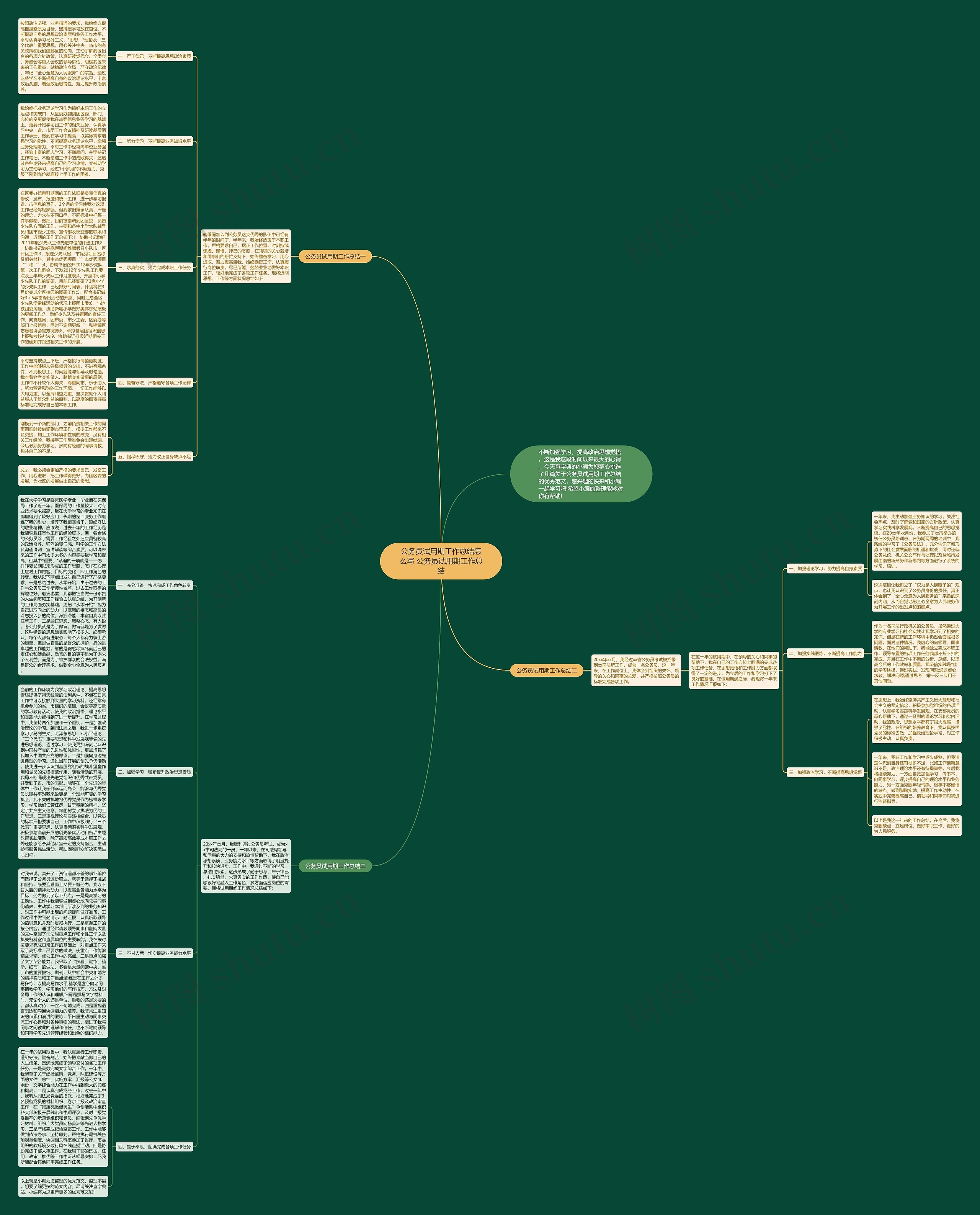 公务员试用期工作总结怎么写 公务员试用期工作总结思维导图