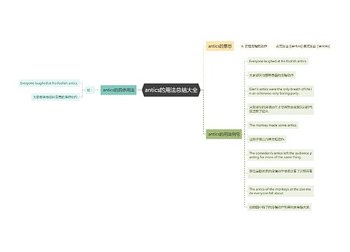 antics的用法总结大全