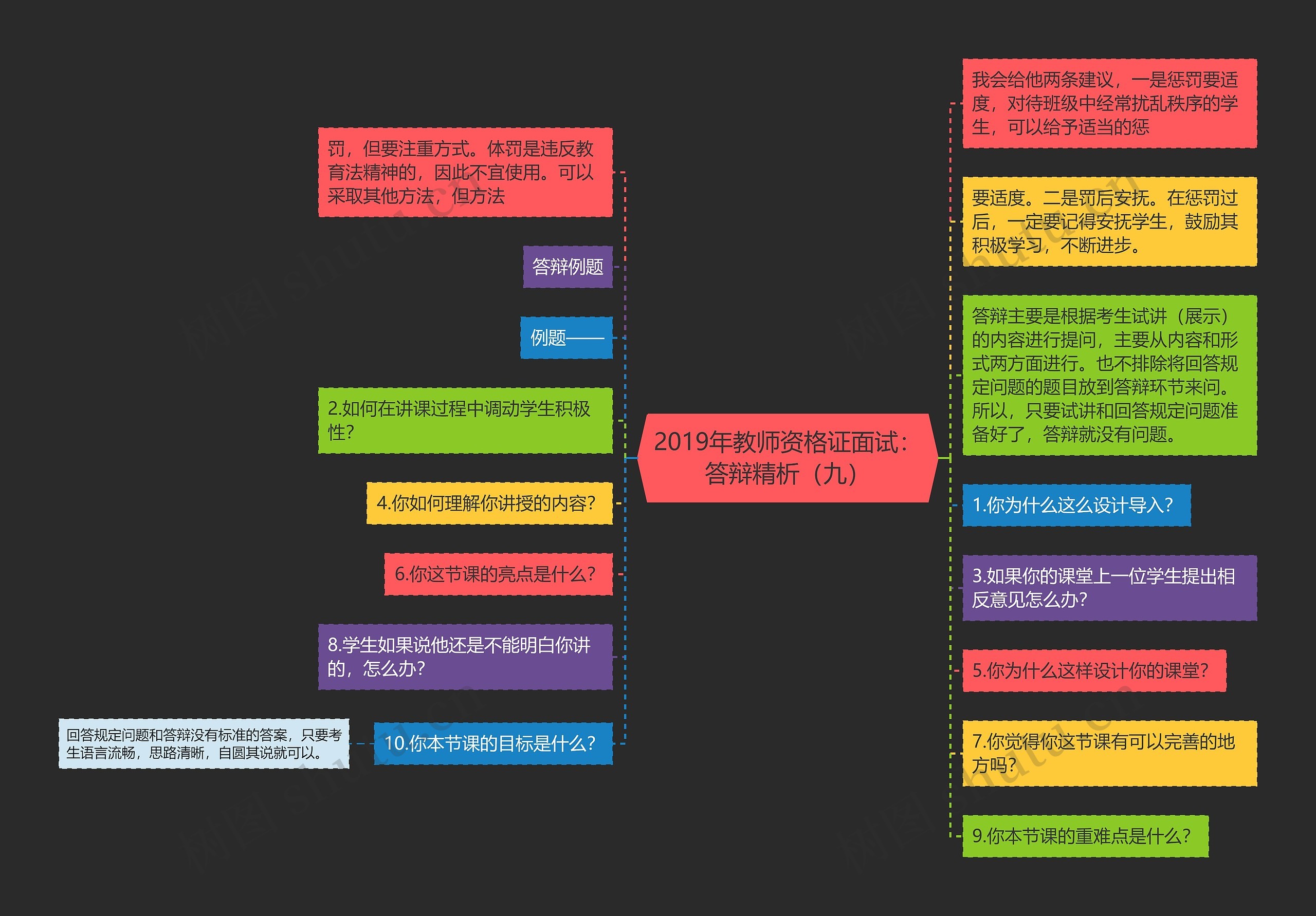 2019年教师资格证面试：答辩精析（九）思维导图