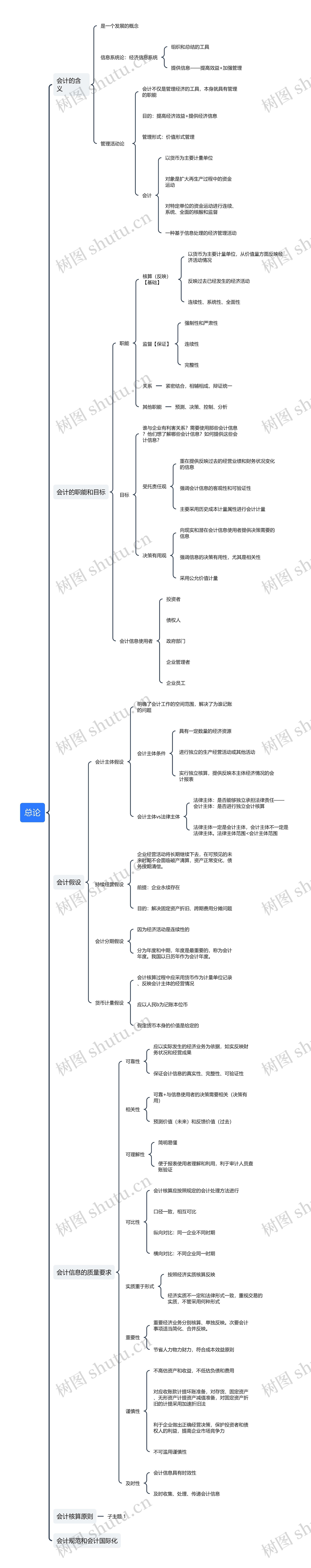 会计总论思维导图