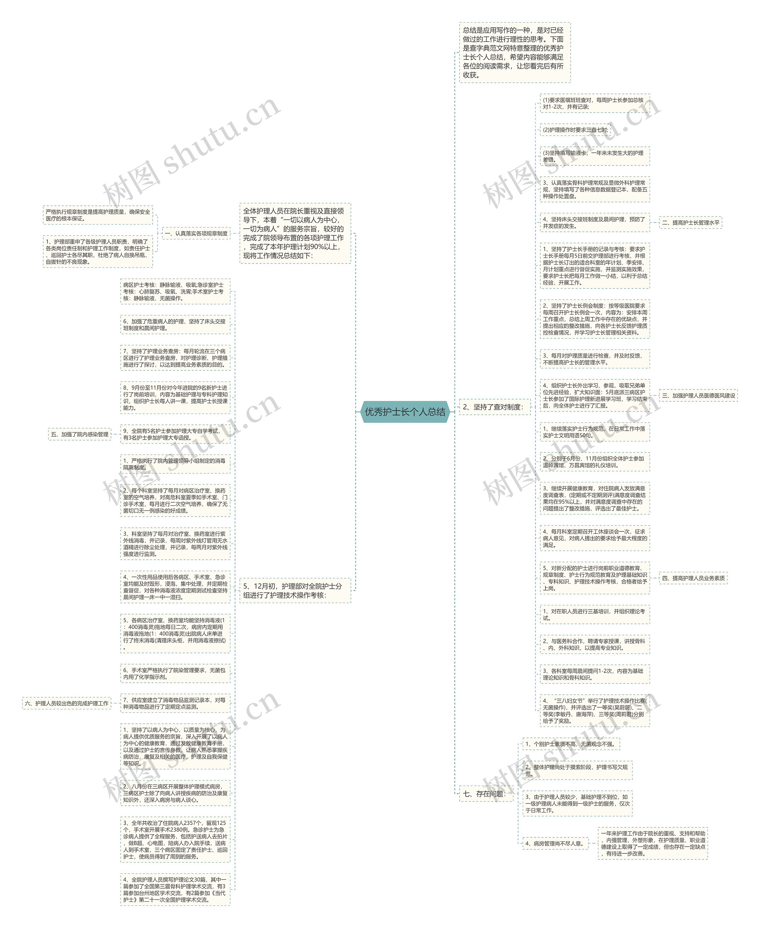优秀护士长个人总结思维导图
