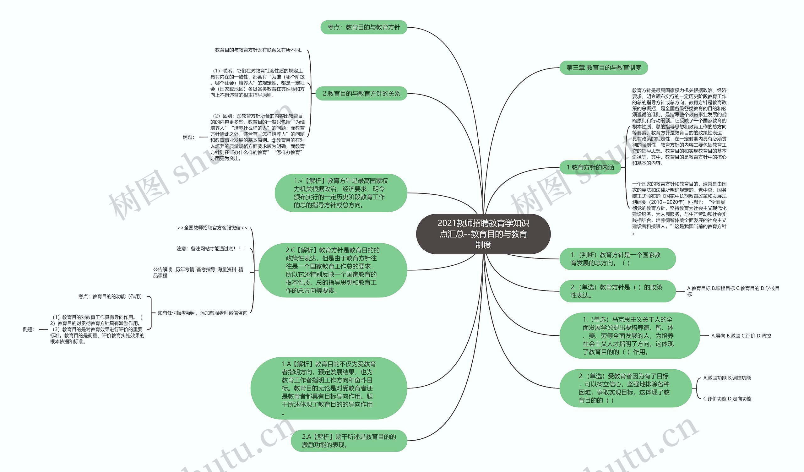 2021教师招聘教育学知识点汇总--教育目的与教育制度思维导图