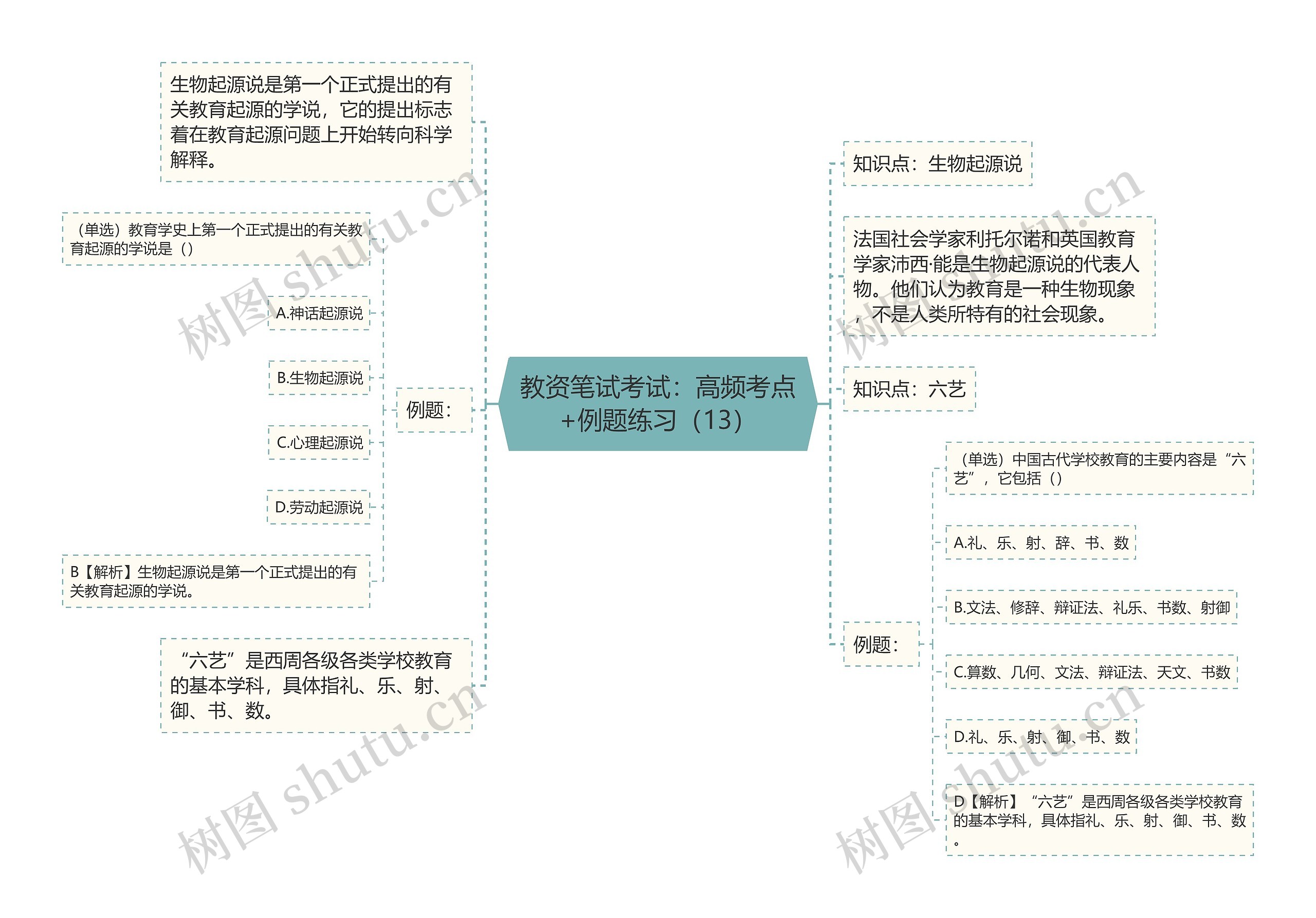 教资笔试考试：高频考点+例题练习（13）