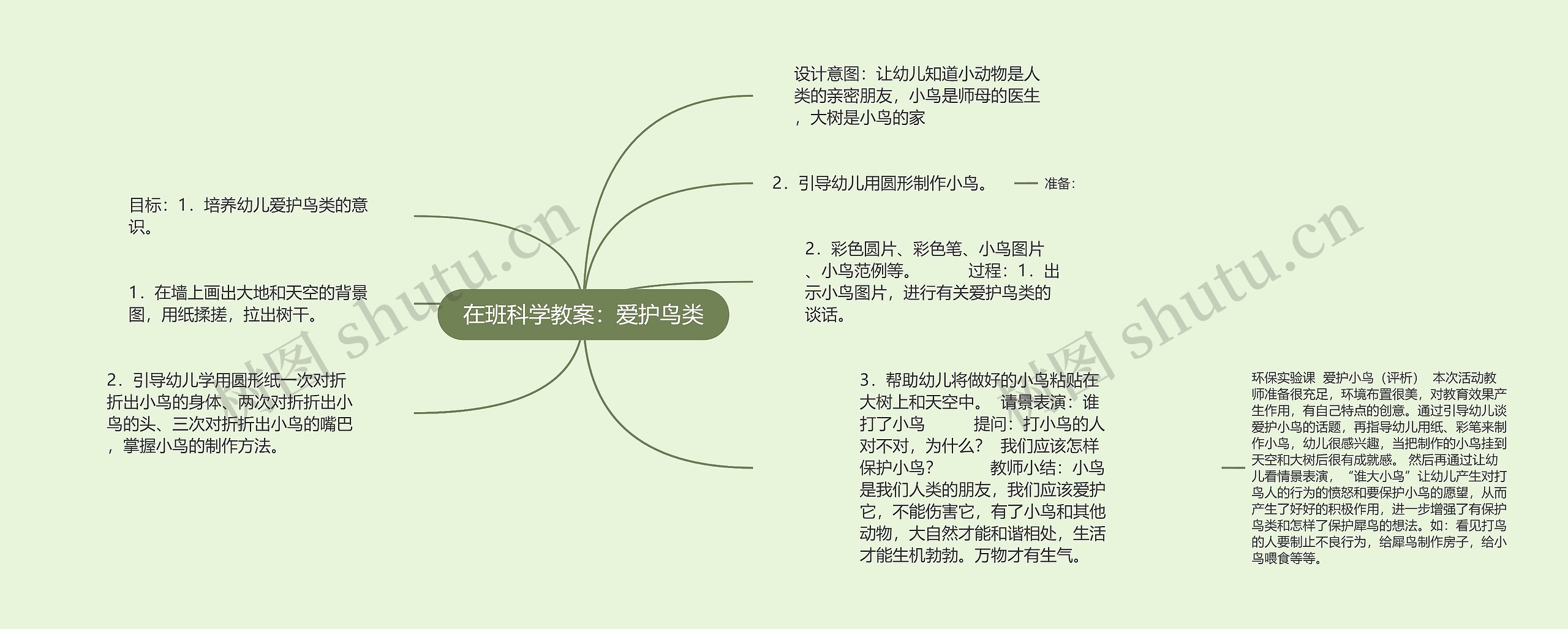 在班科学教案：爱护鸟类思维导图