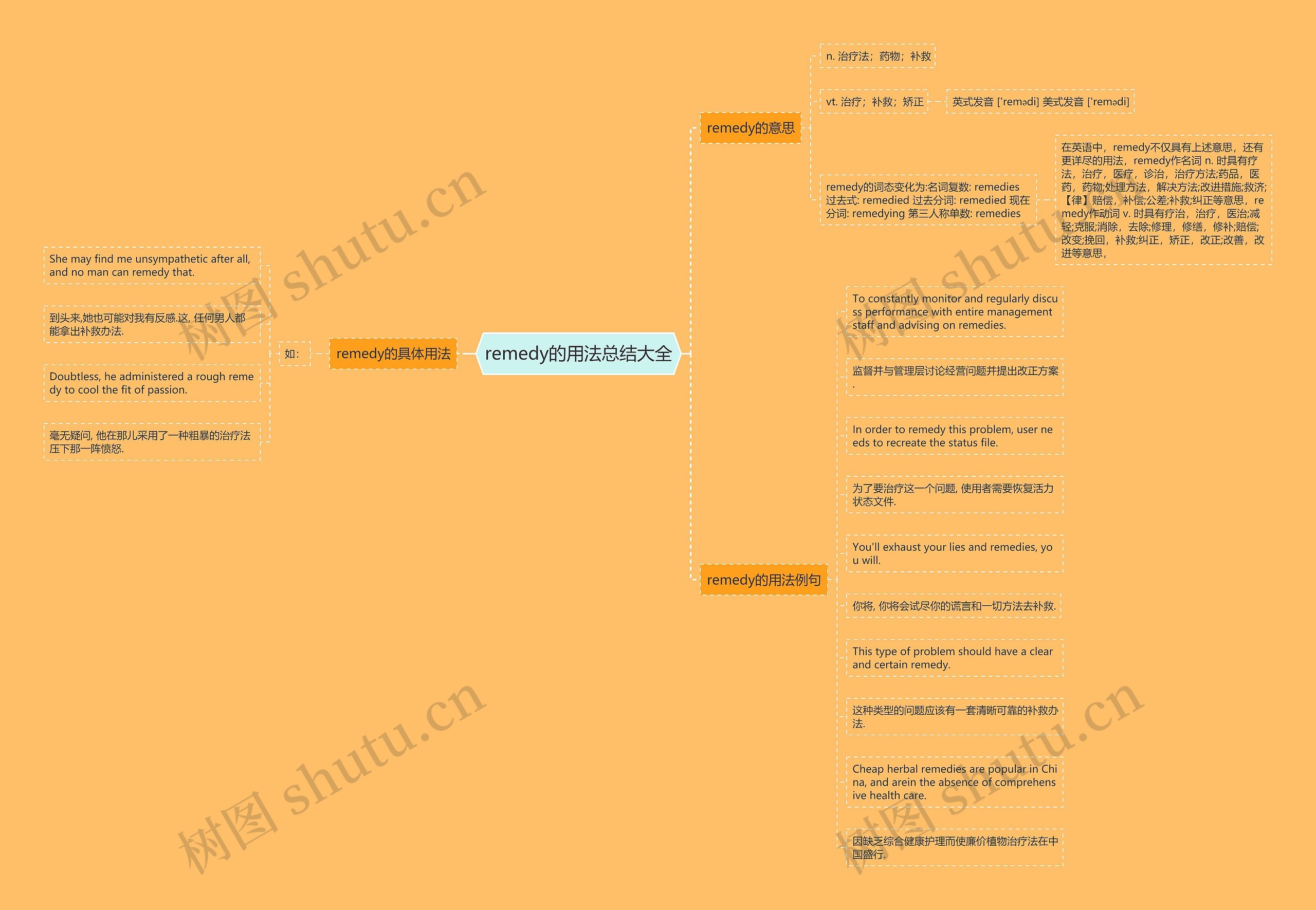 remedy的用法总结大全思维导图