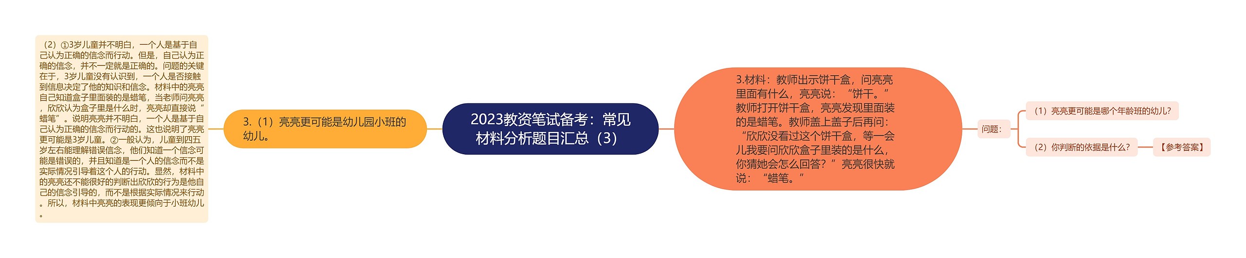 2023教资笔试备考：常见材料分析题目汇总（3）